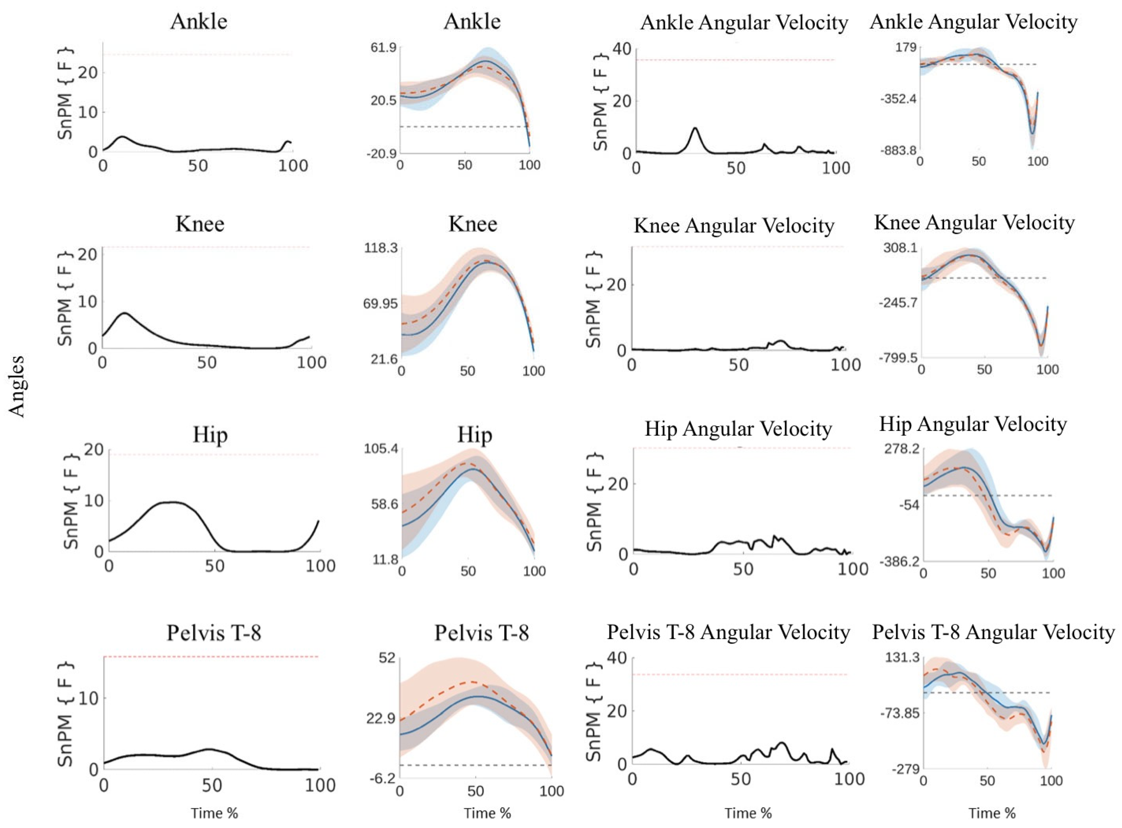 Biomechanics 05 00075 g009