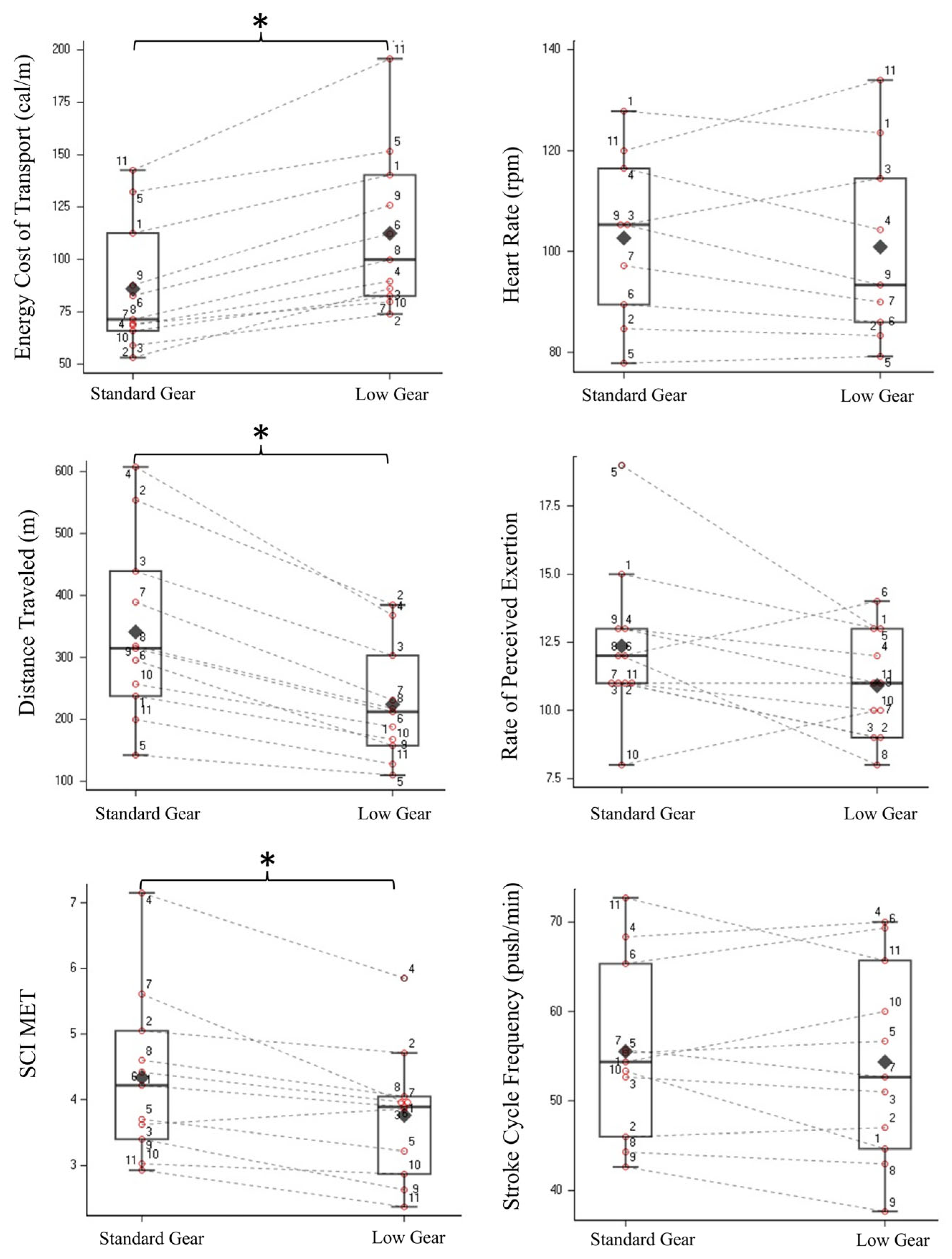 Biomechanics 05 00080 g002