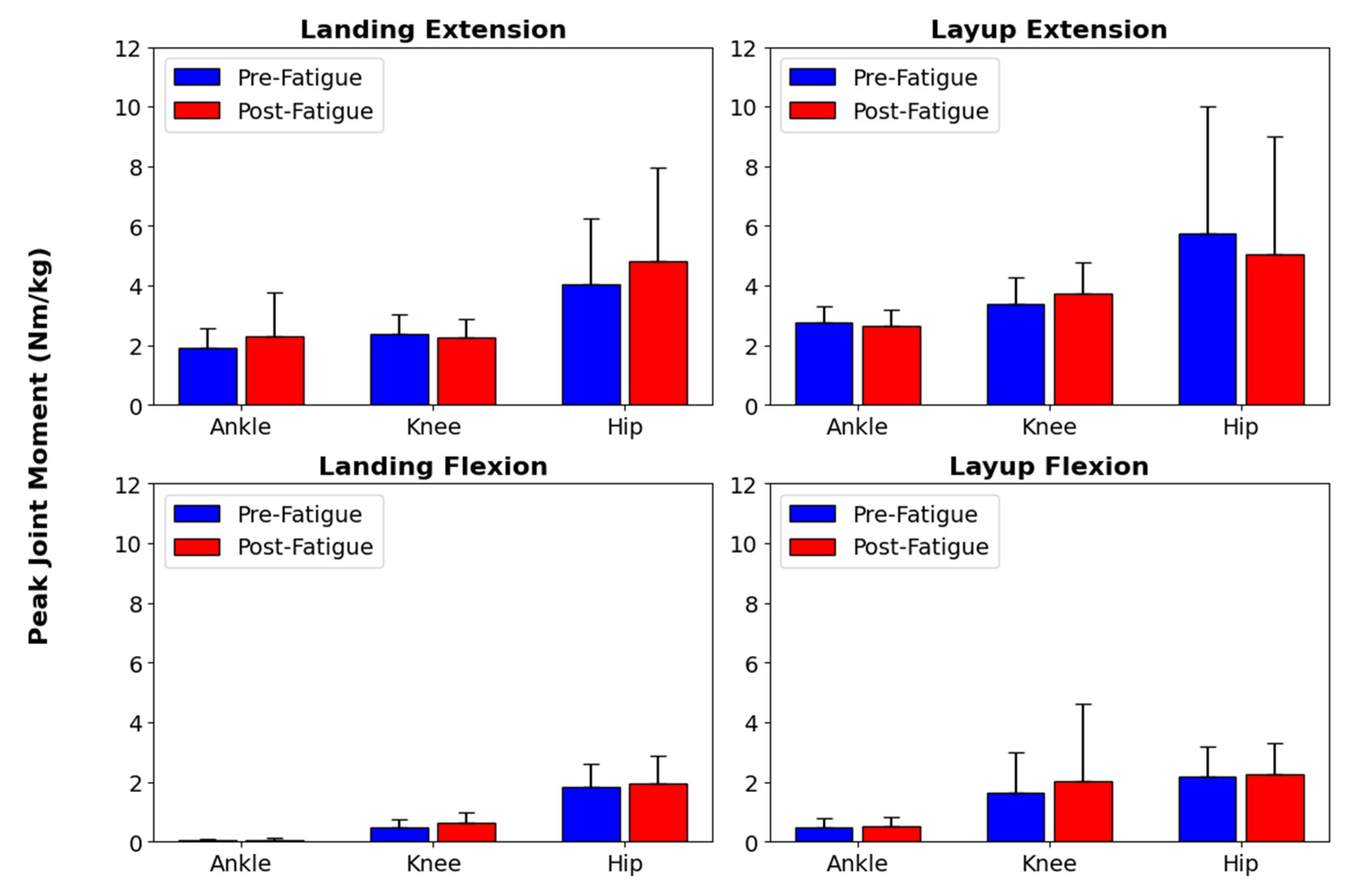 Biomechanics 05 00081 g003