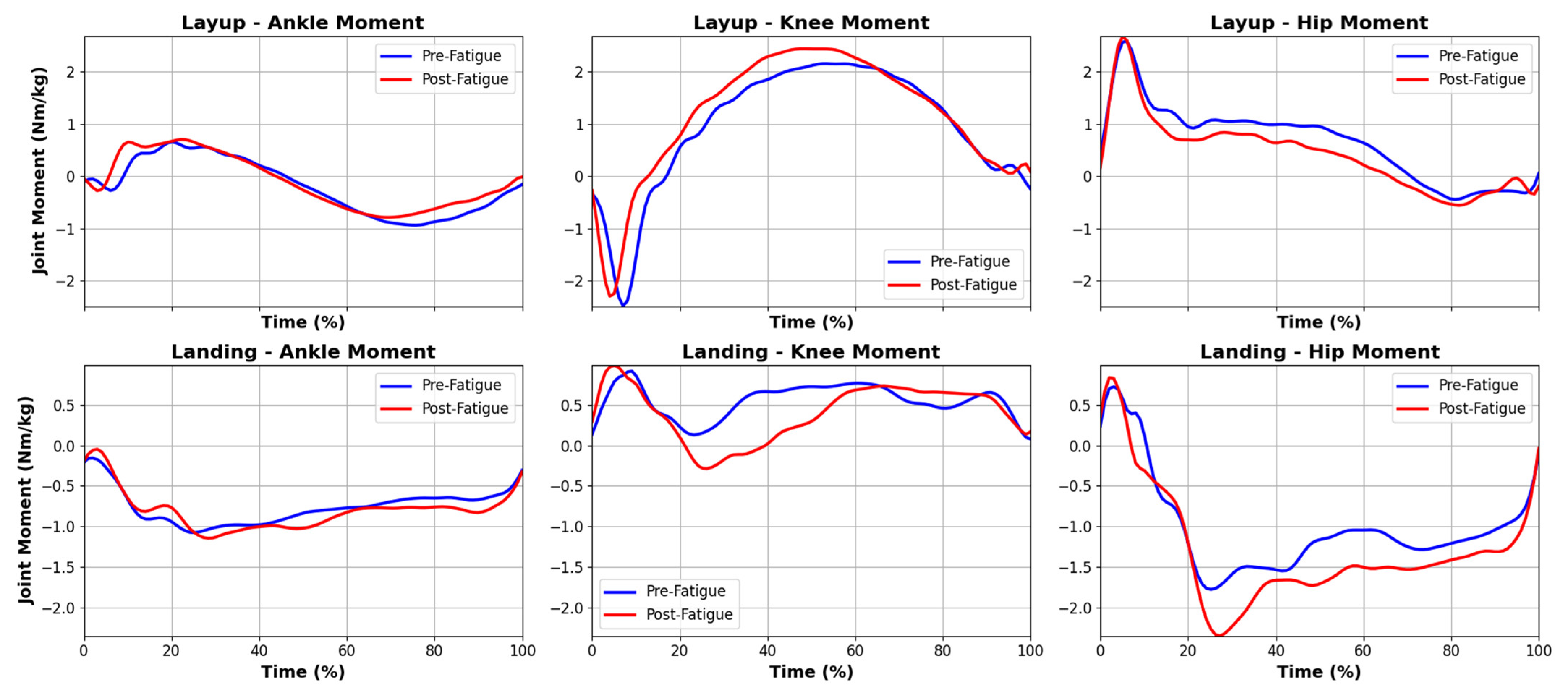 Biomechanics 05 00081 g004