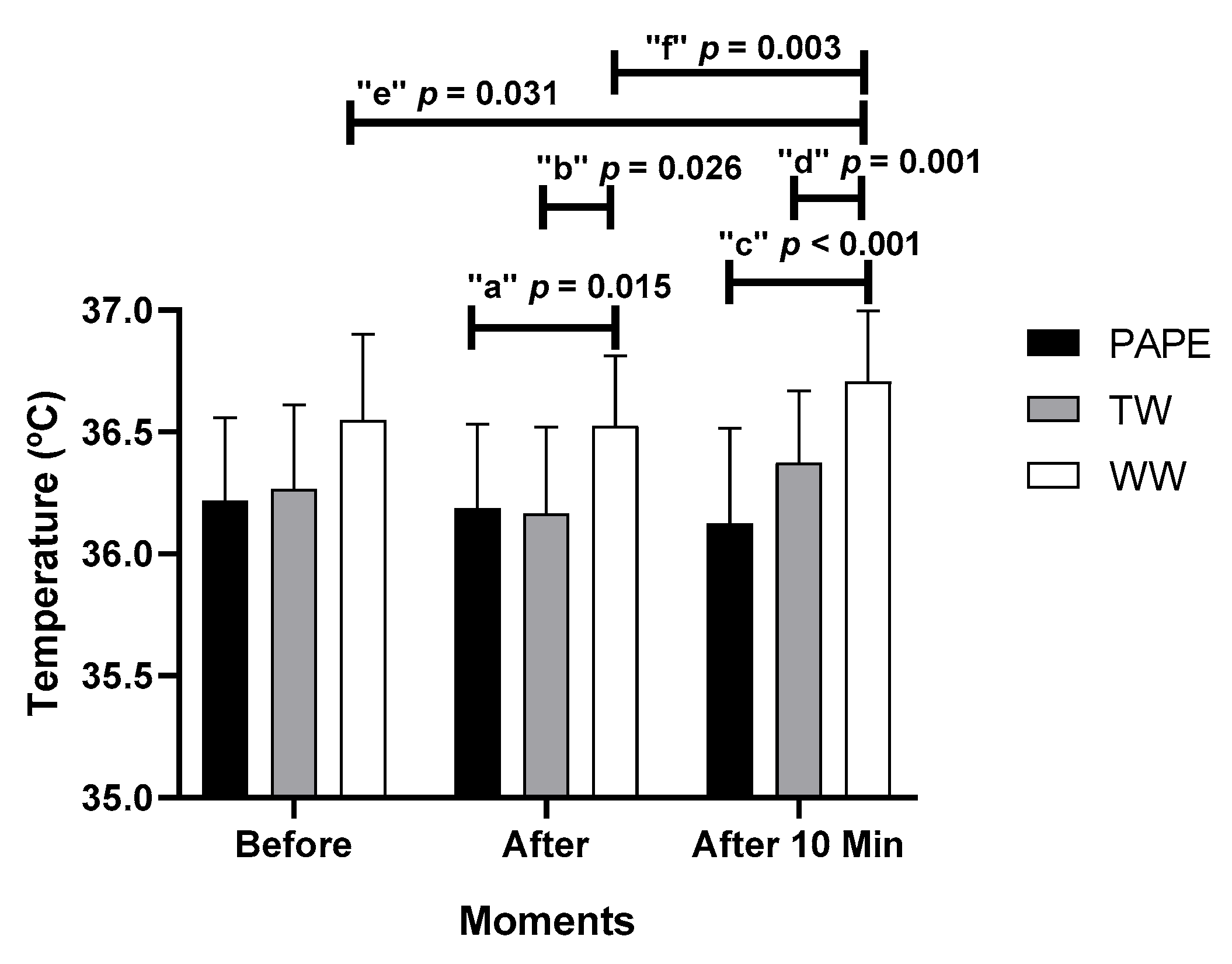 Biomechanics 05 00083 g004