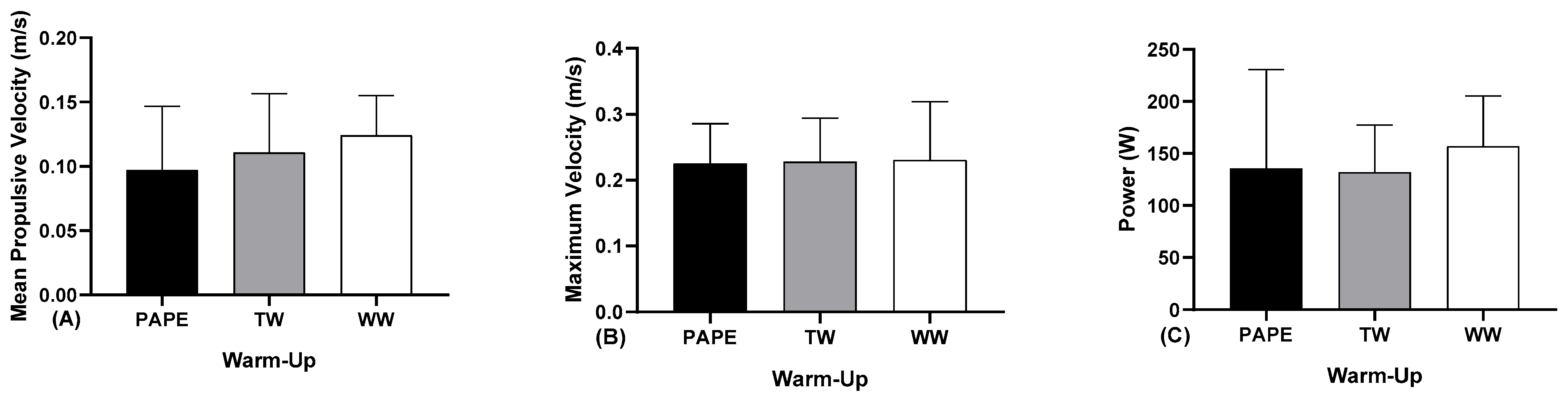 Biomechanics 05 00083 g005