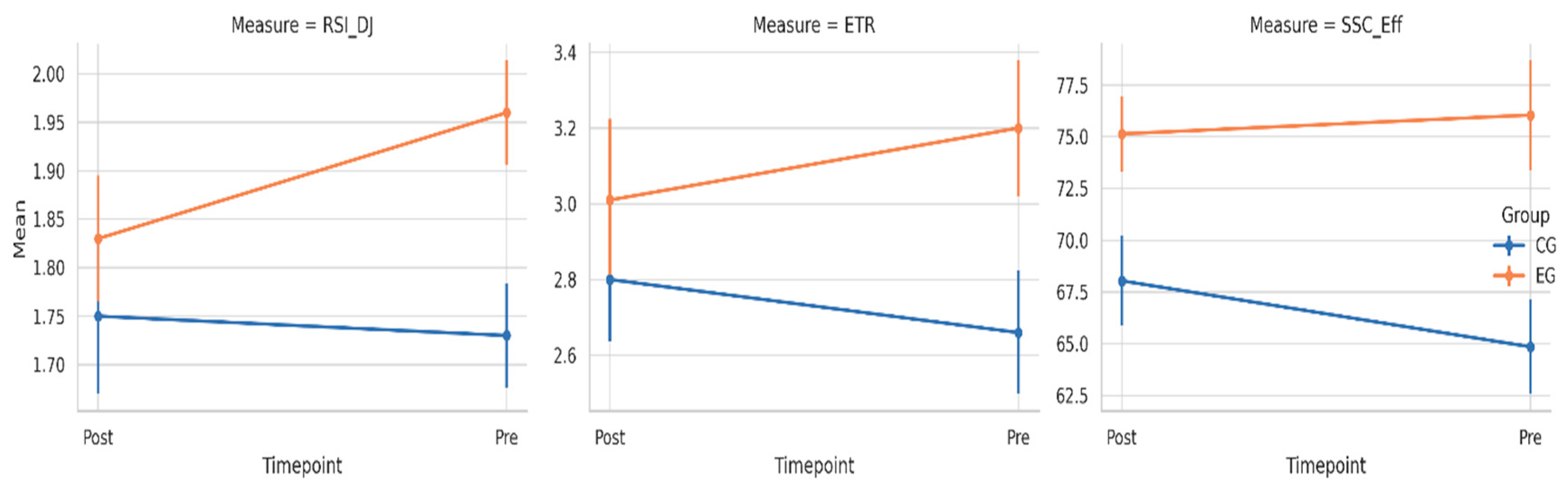 Biomechanics 05 00084 g007