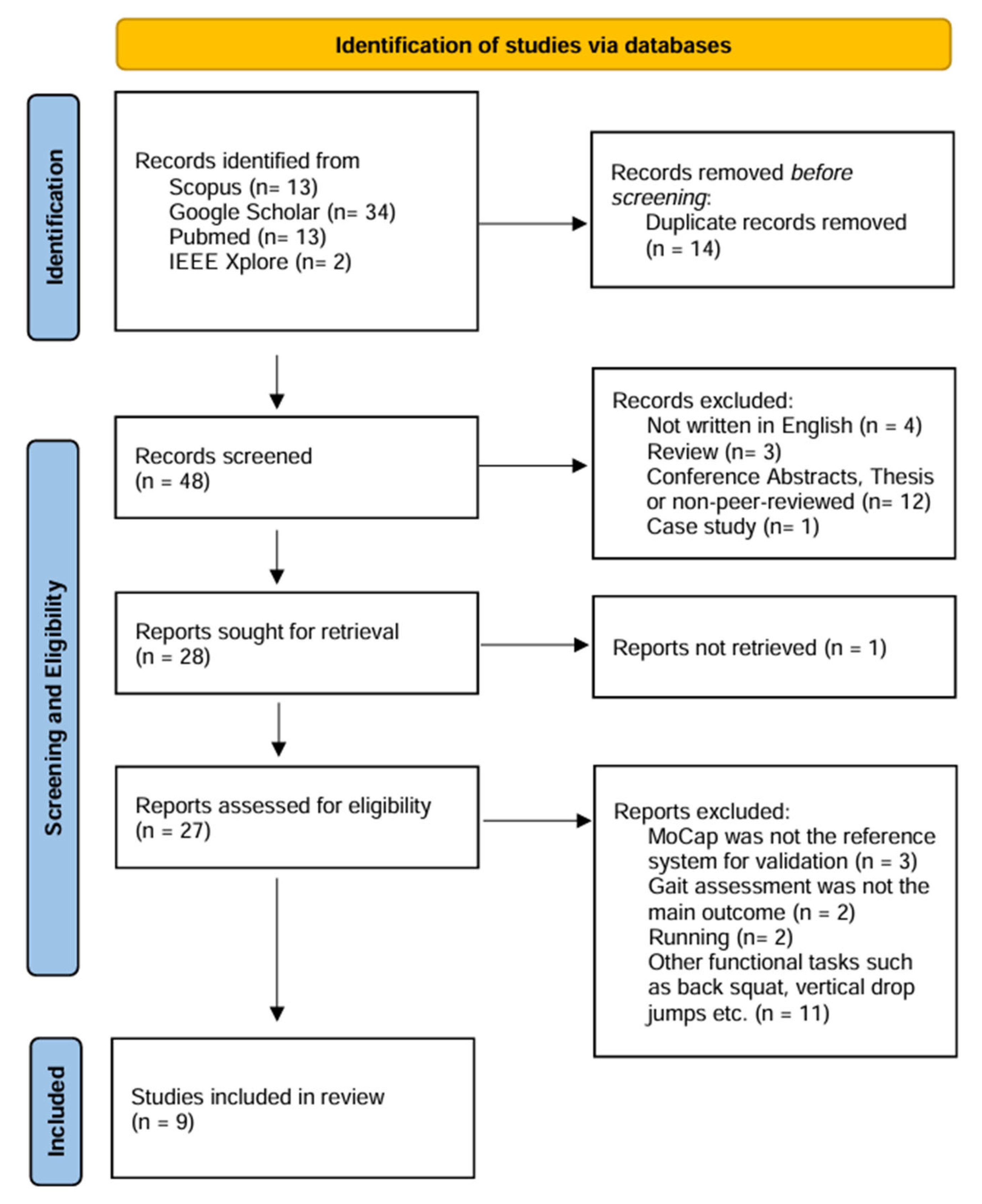 Biomechanics 05 00088 g001 Biomechanics 05 00088 g001