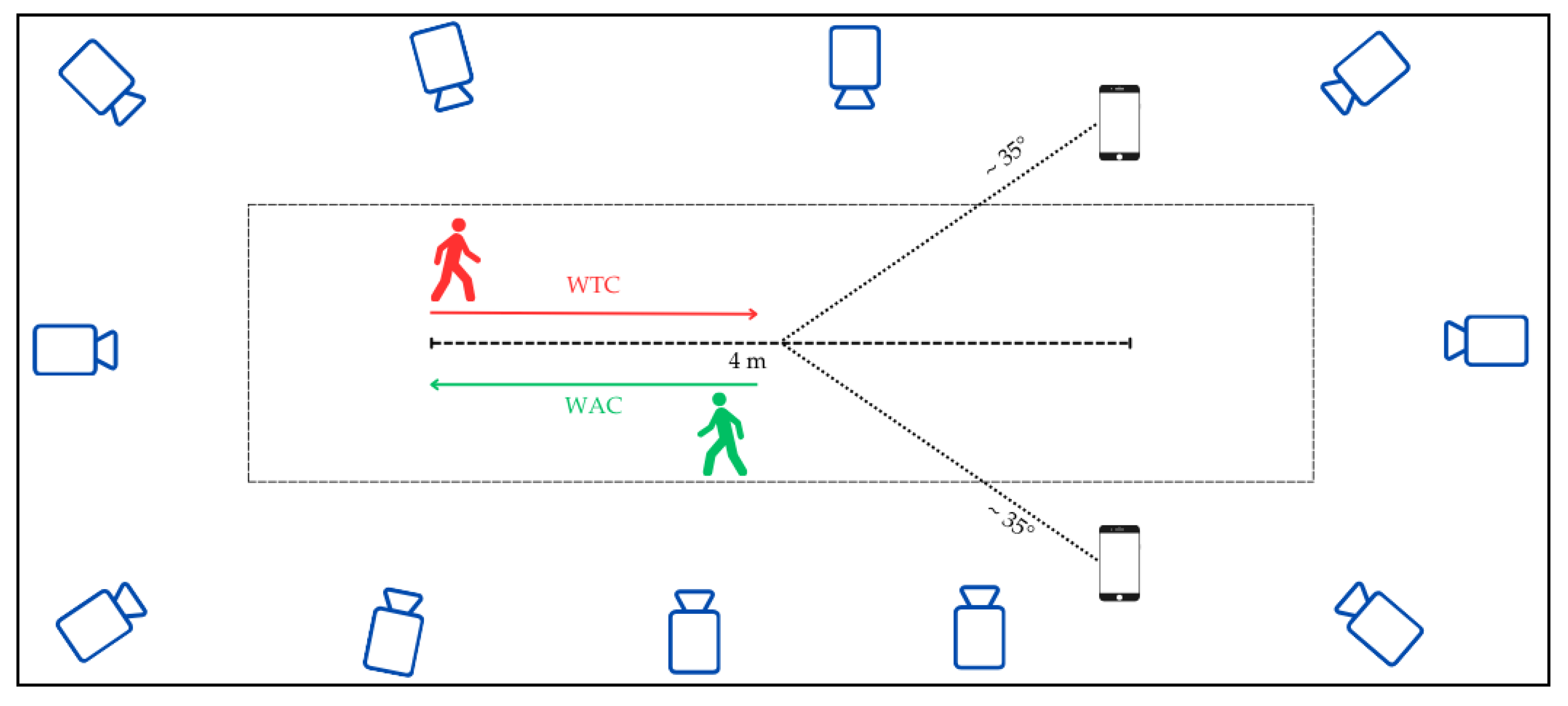 Biomechanics 05 00088 g002 Biomechanics 05 00088 g002