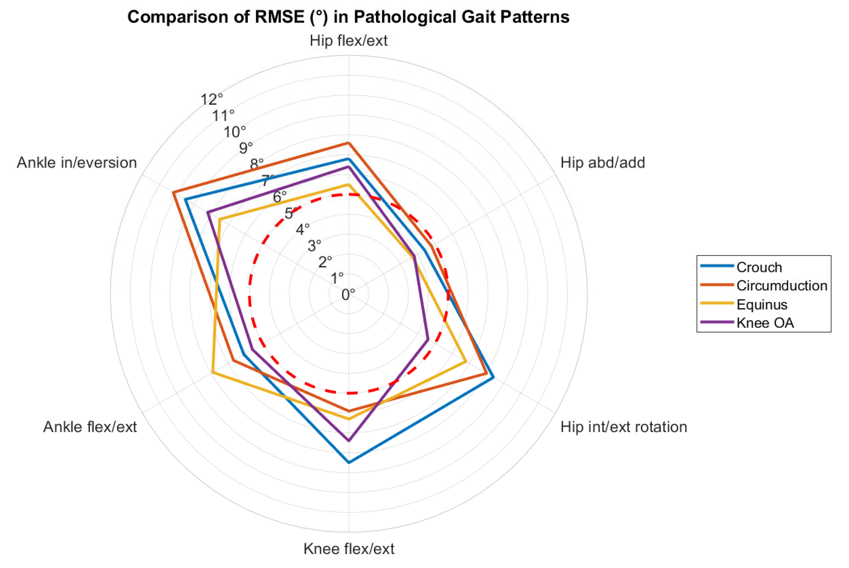 Biomechanics 05 00088 g005 Biomechanics 05 00088 g005