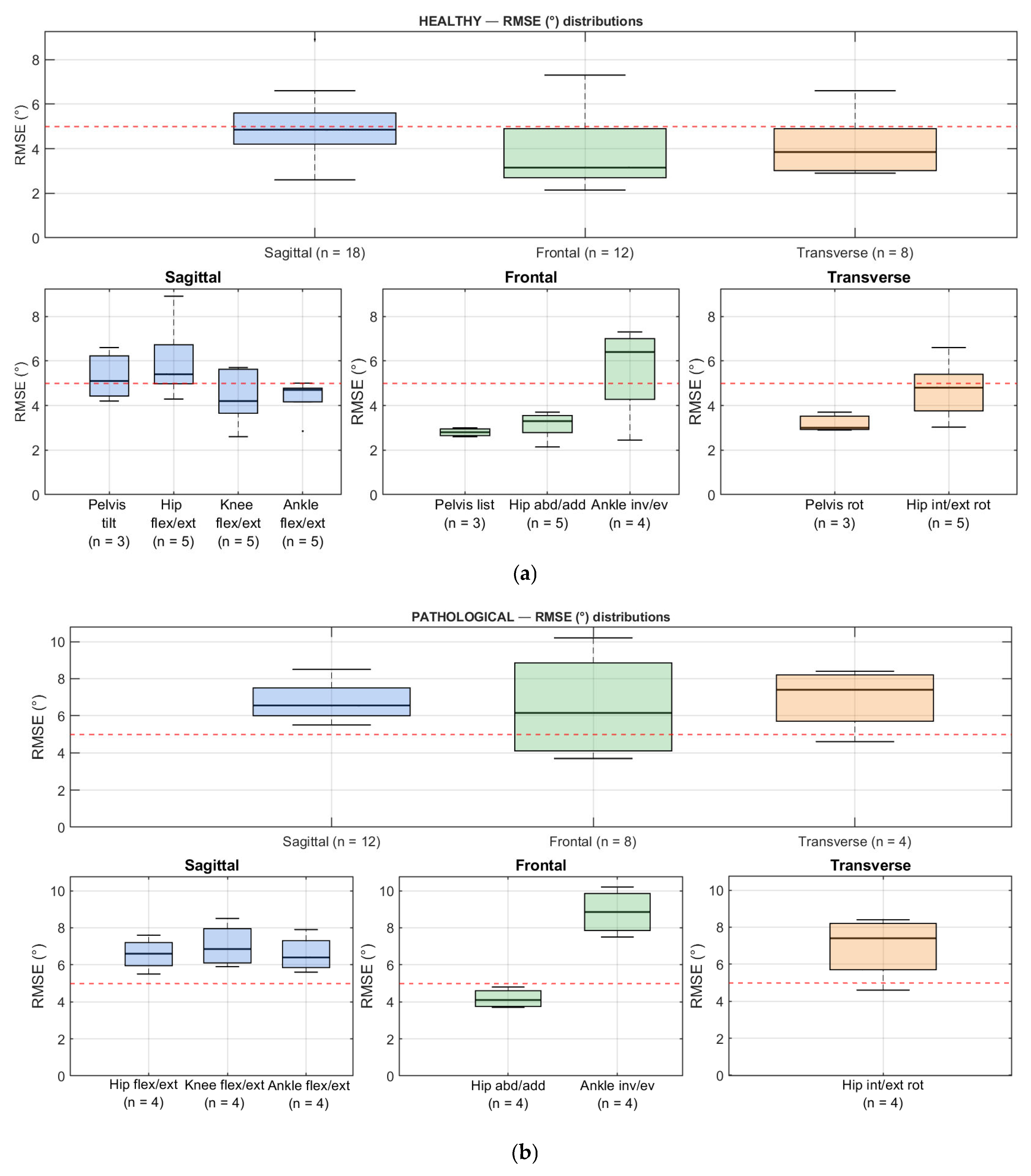 Biomechanics 05 00088 g006 Biomechanics 05 00088 g006