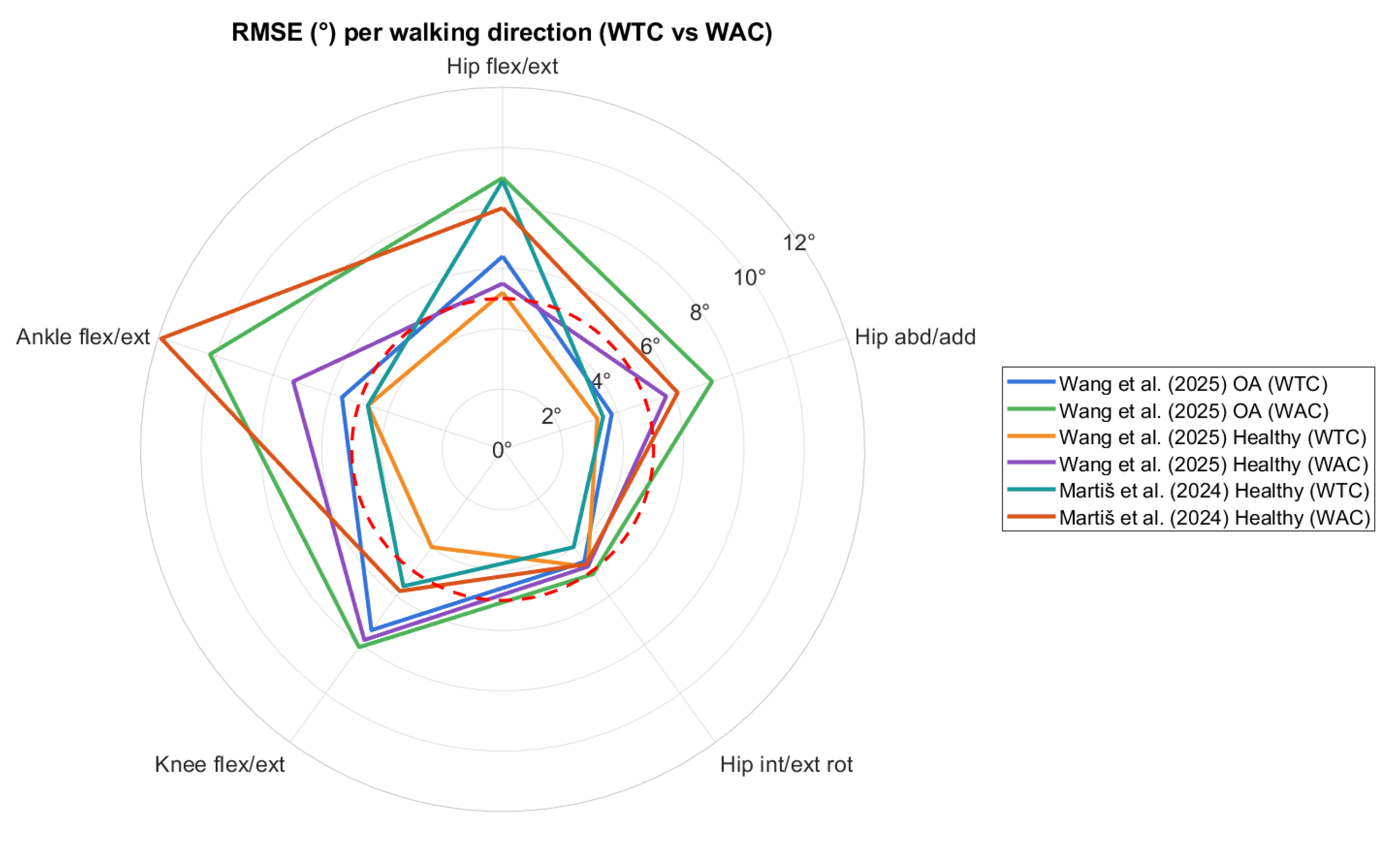 Biomechanics 05 00088 g007 Biomechanics 05 00088 g007