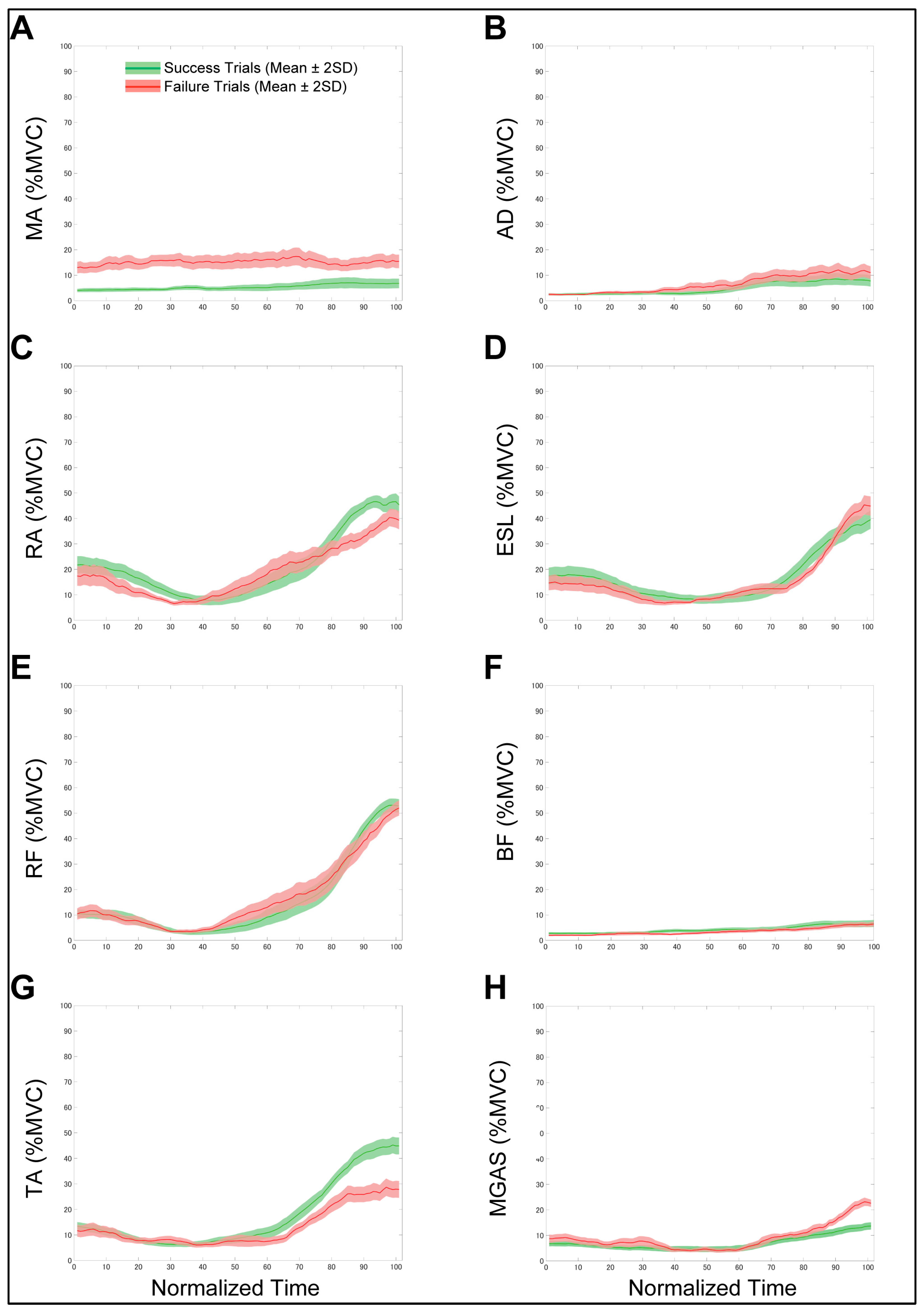 Biomechanics 05 00089 g003