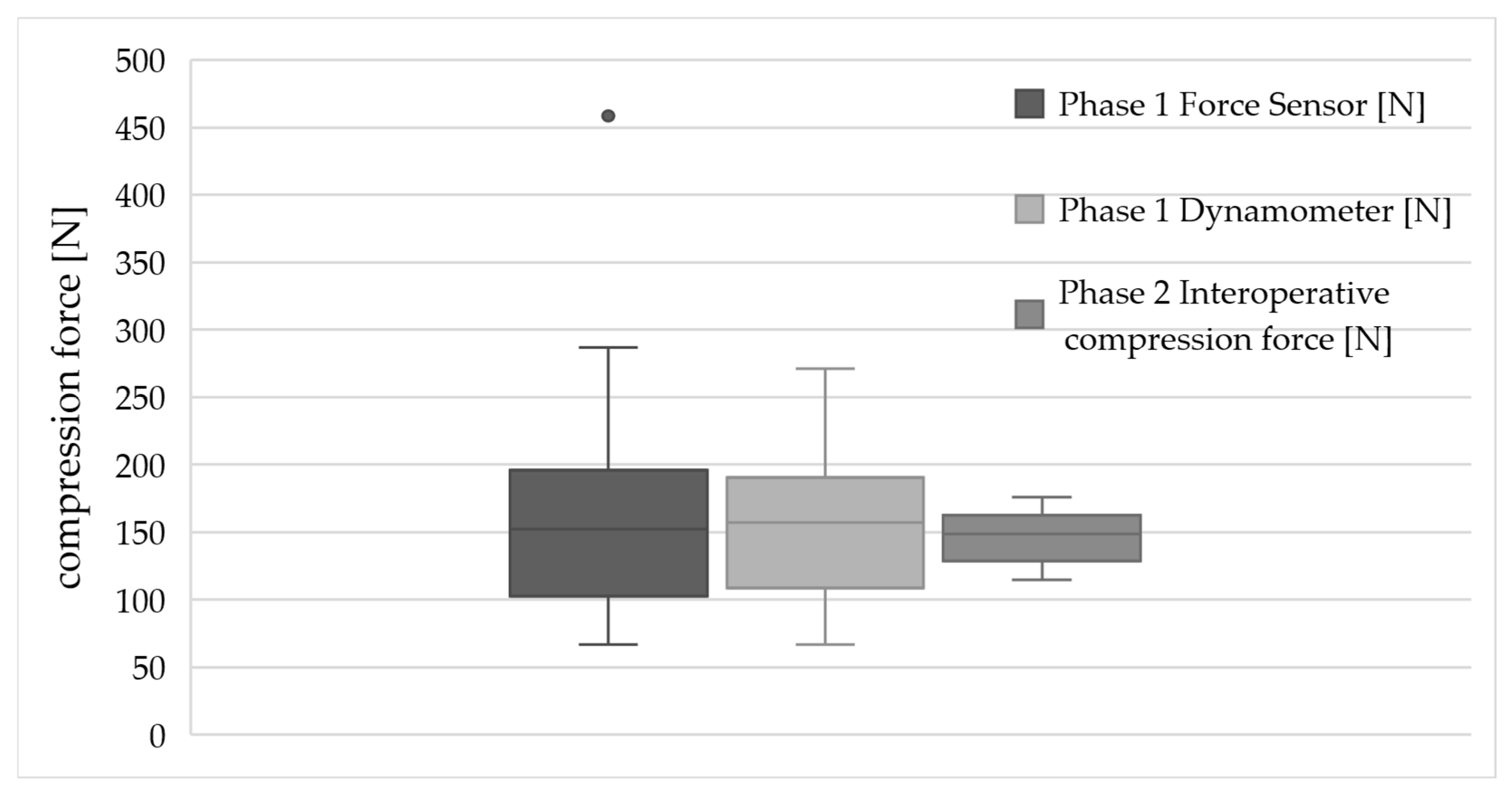 Biomechanics 05 00091 g005
