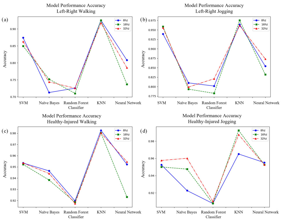 Biomechanics 05 00094 g003