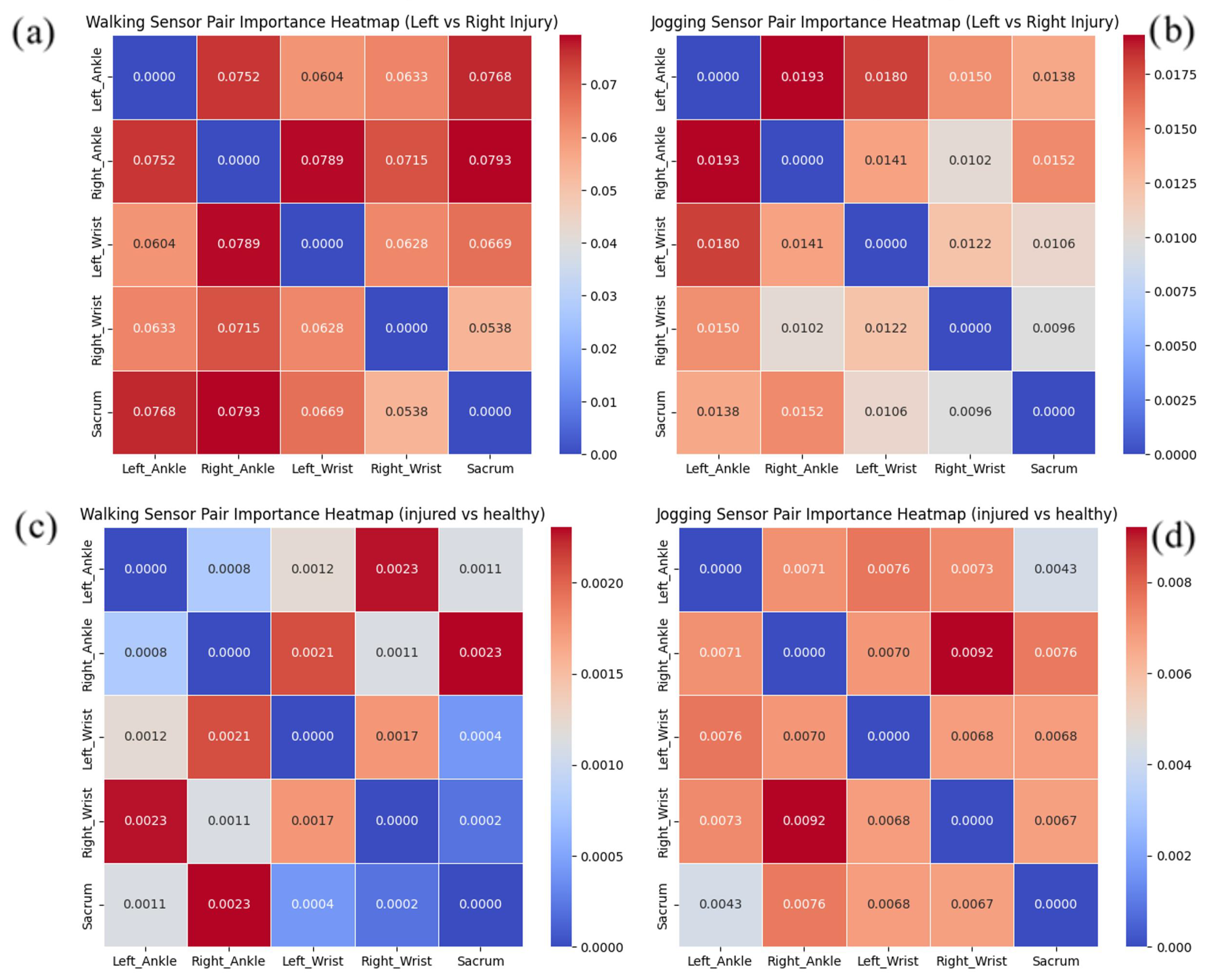 Biomechanics 05 00094 g004