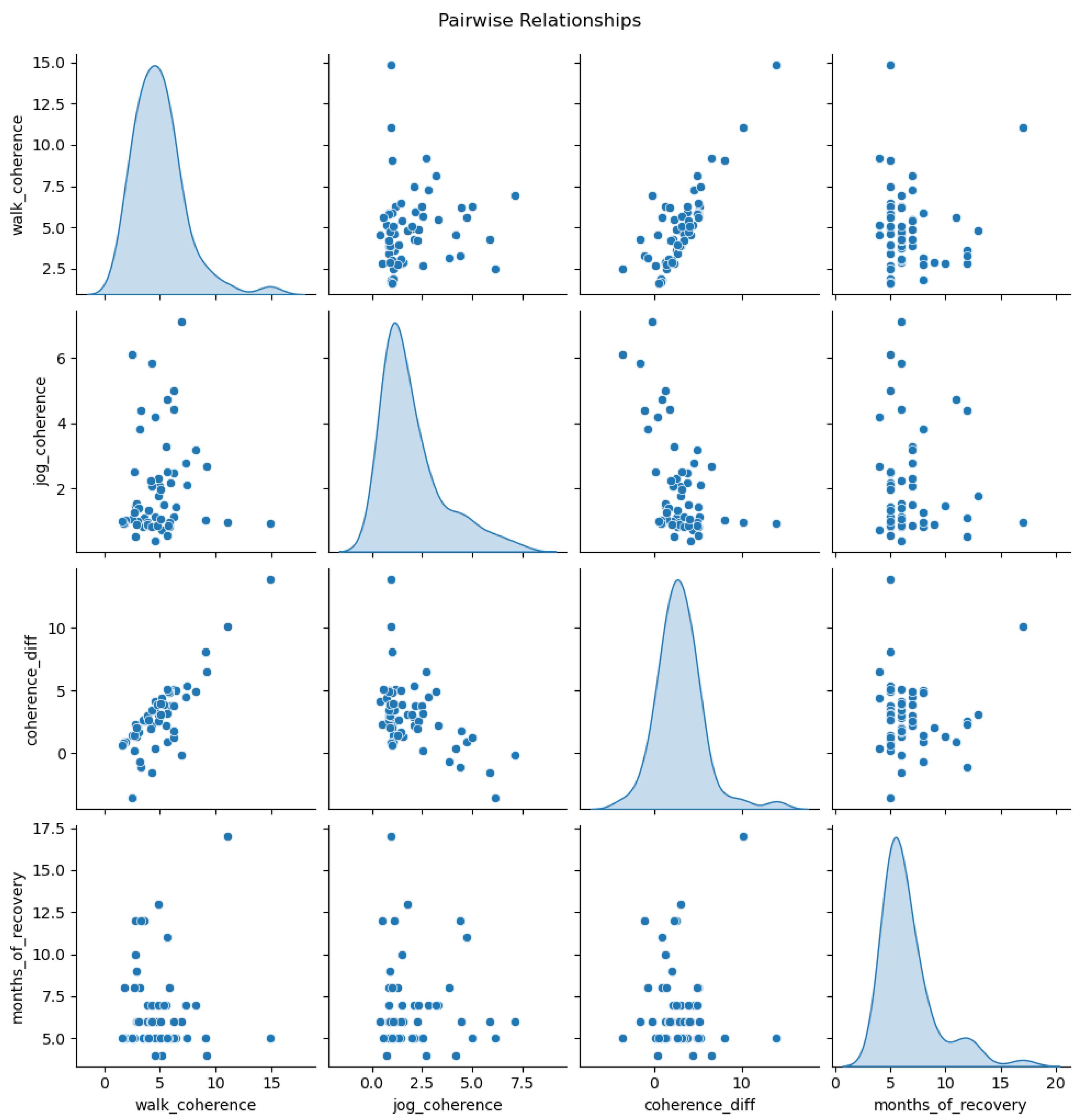 Biomechanics 05 00094 g007