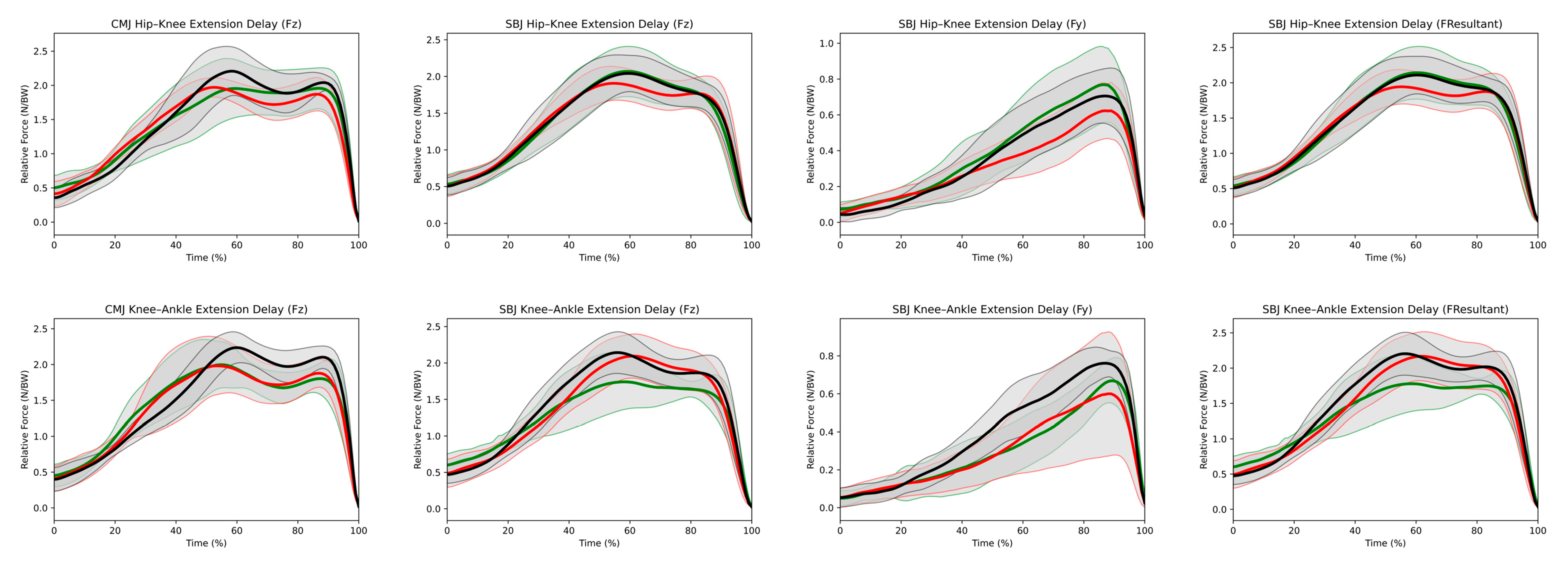 Biomechanics 05 00095 g002