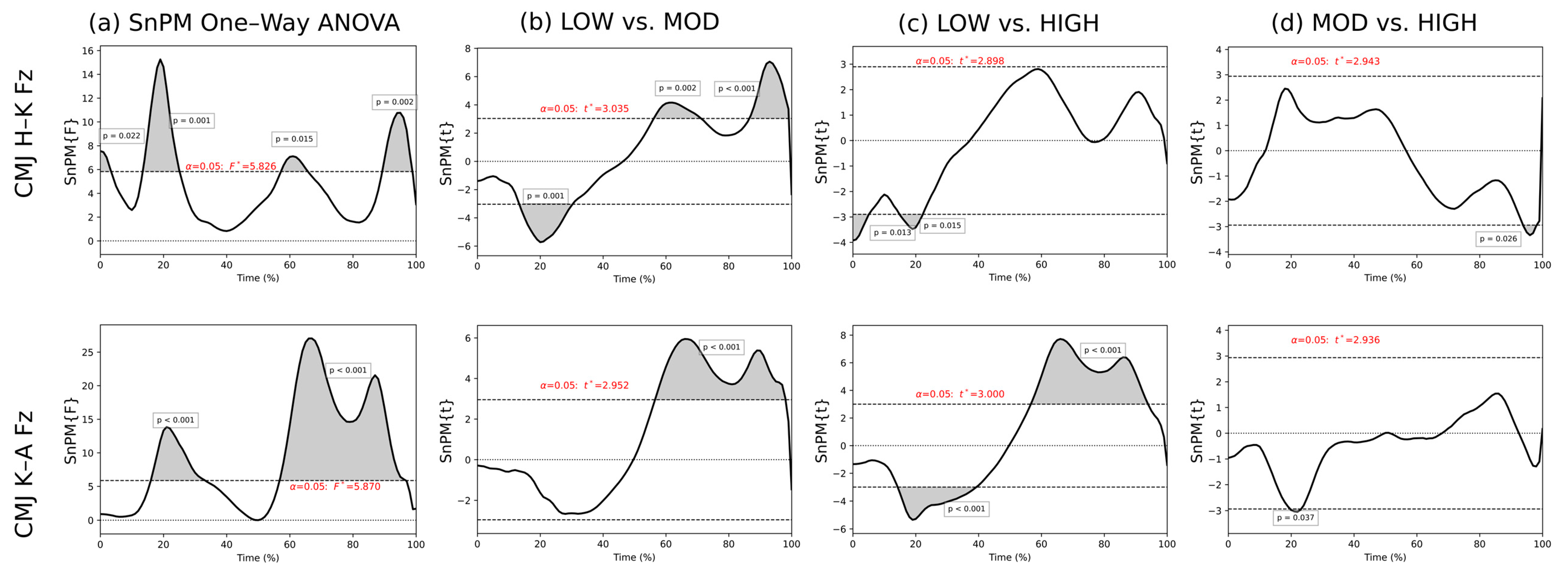 Biomechanics 05 00095 g003