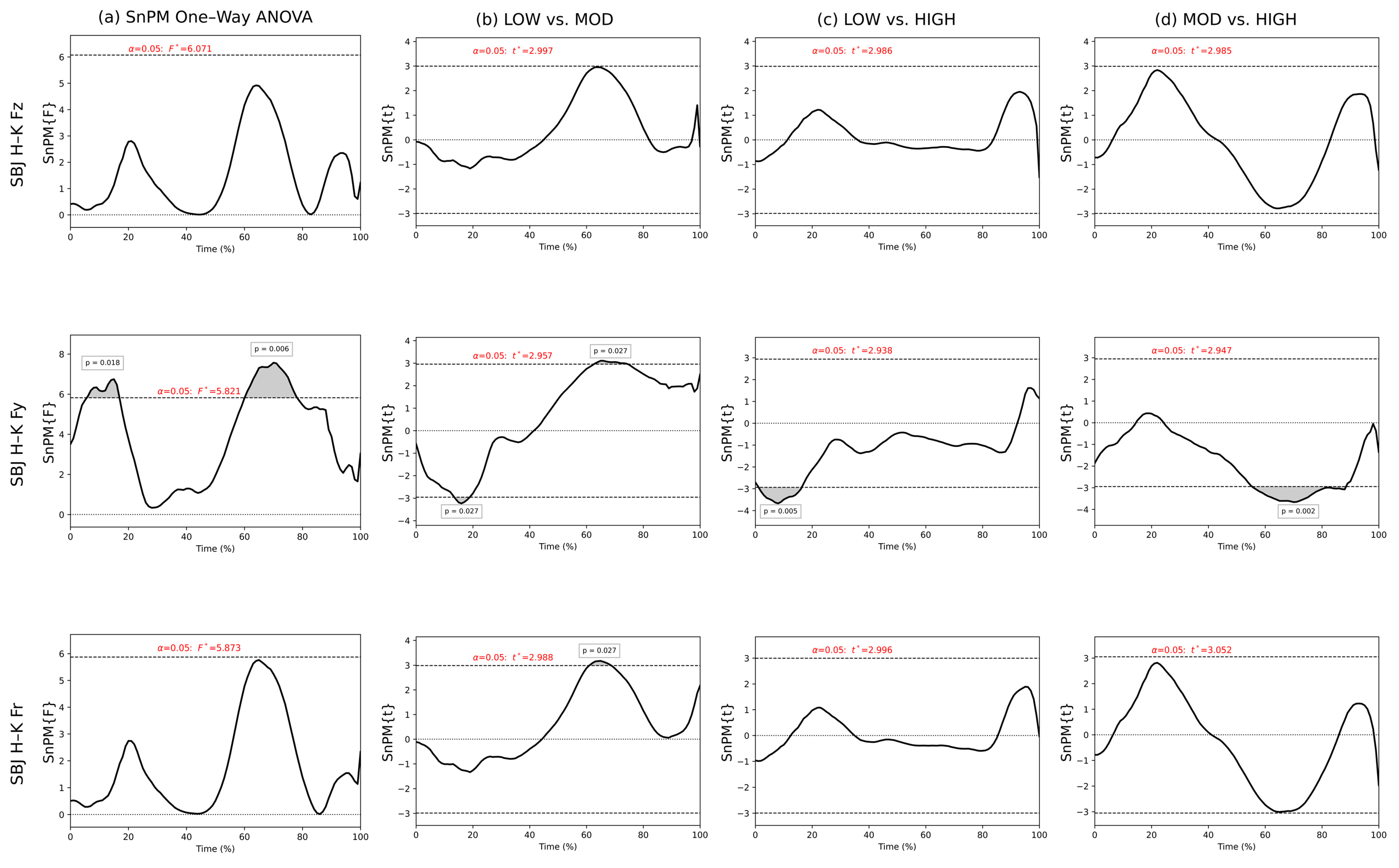 Biomechanics 05 00095 g004
