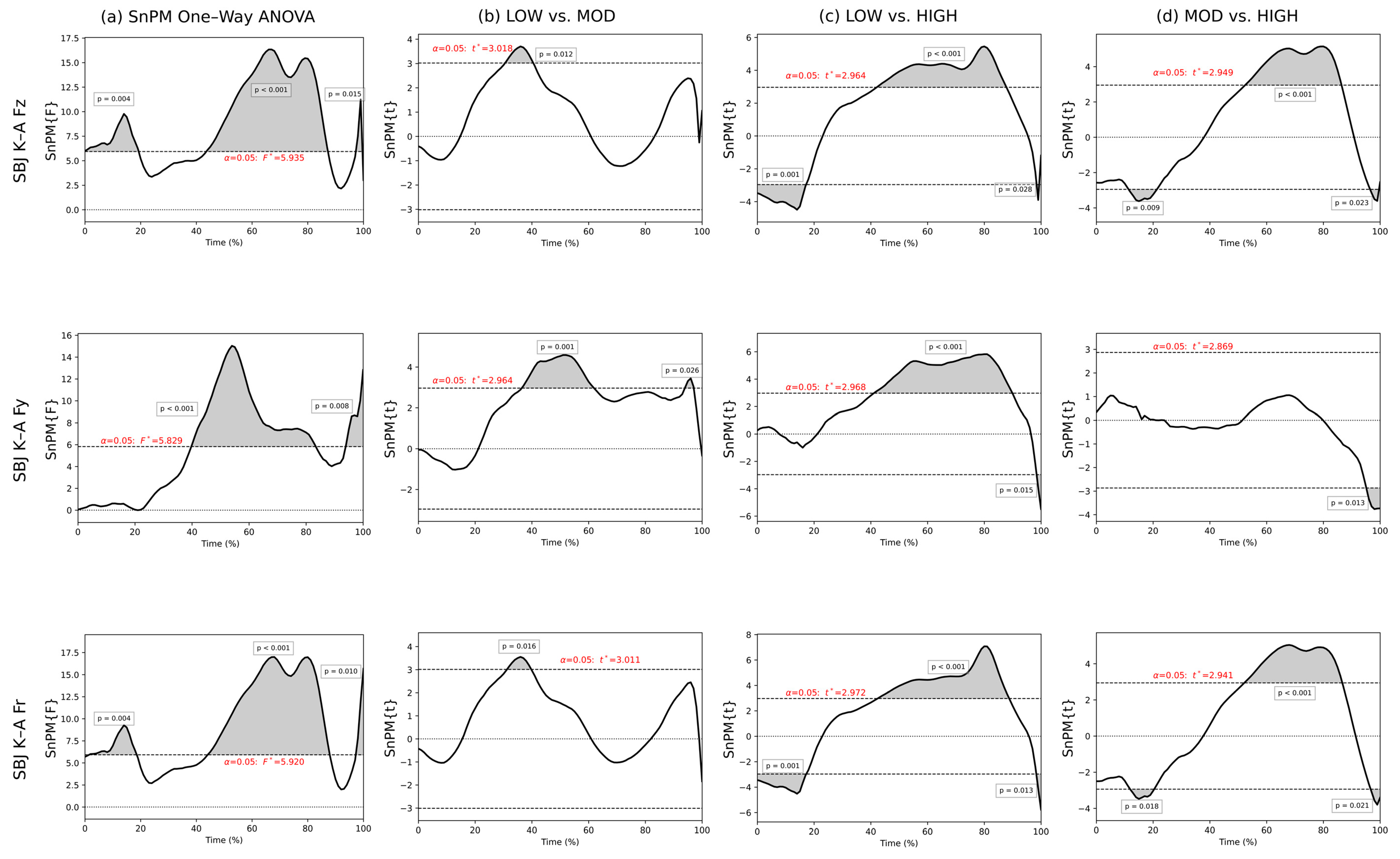 Biomechanics 05 00095 g005
