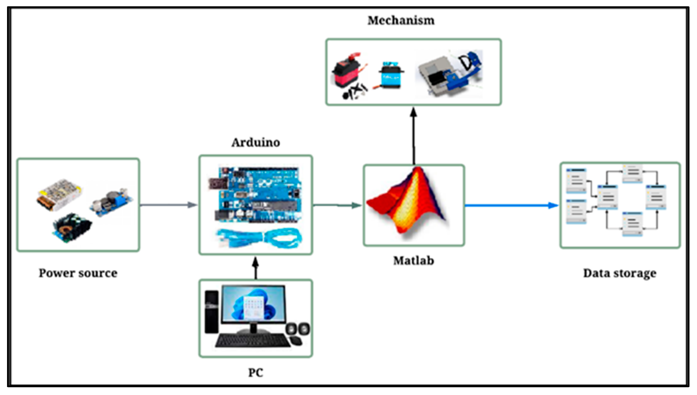 Biomechanics 05 00096 g002