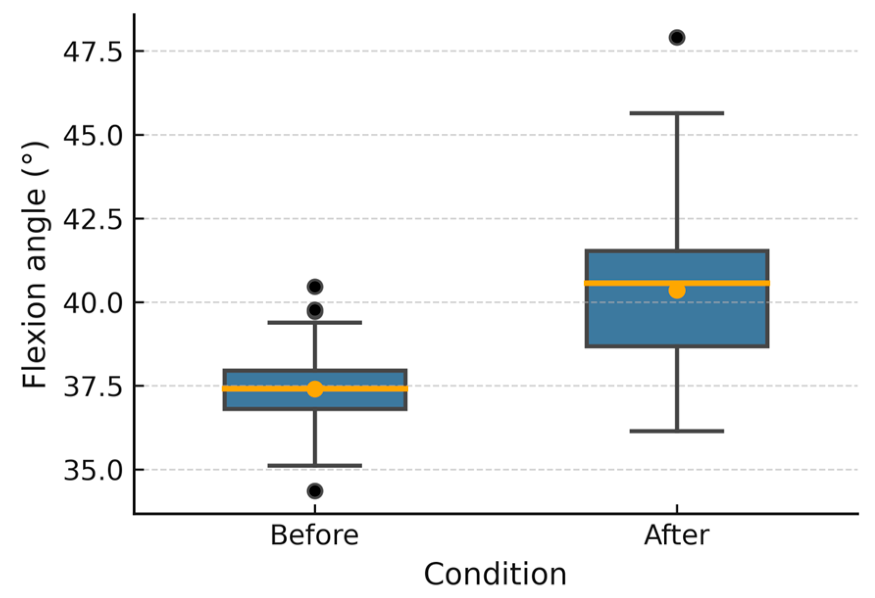 Biomechanics 05 00096 g006