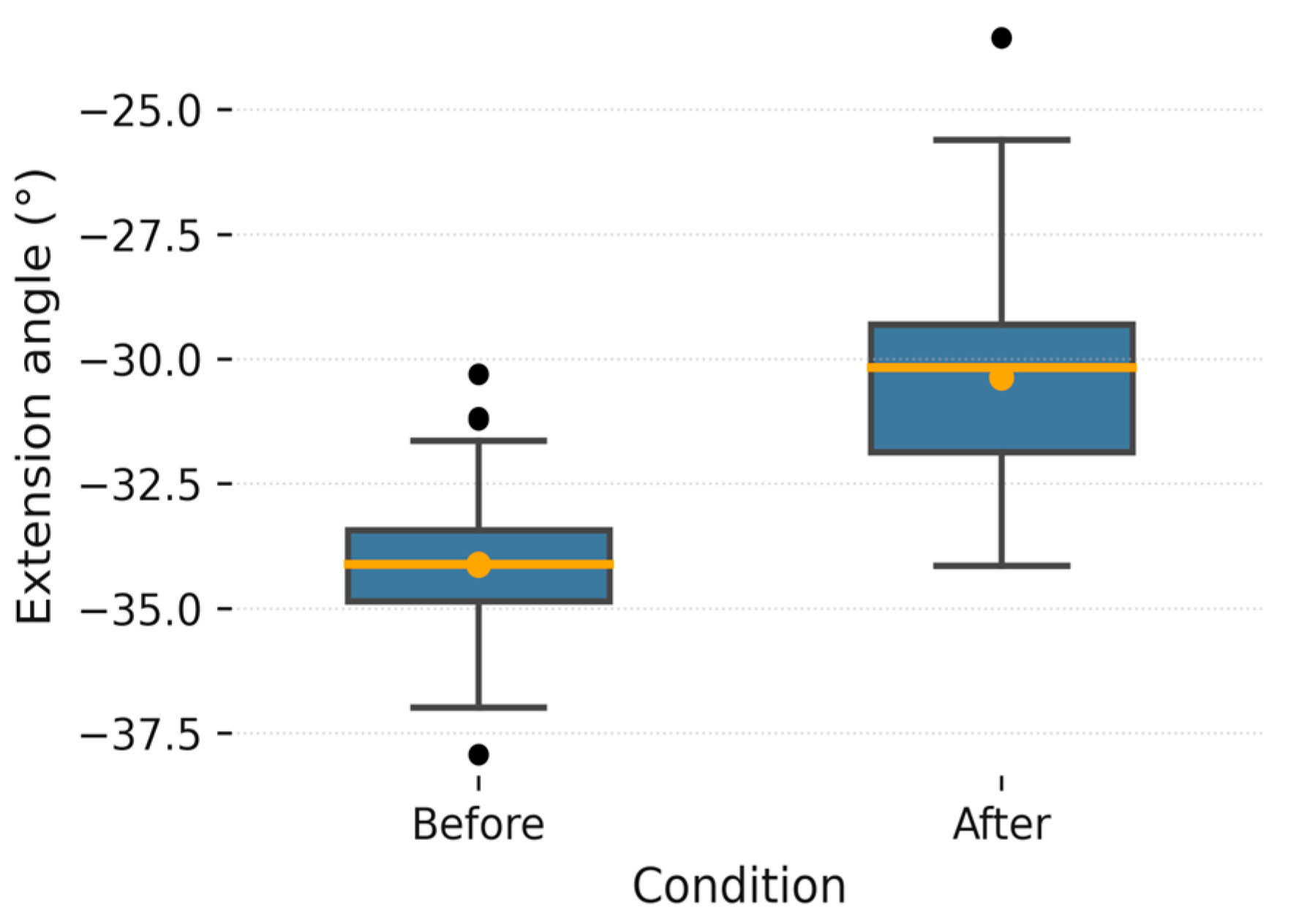 Biomechanics 05 00096 g007