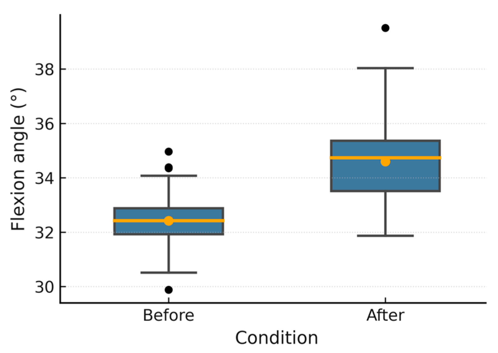 Biomechanics 05 00096 g009
