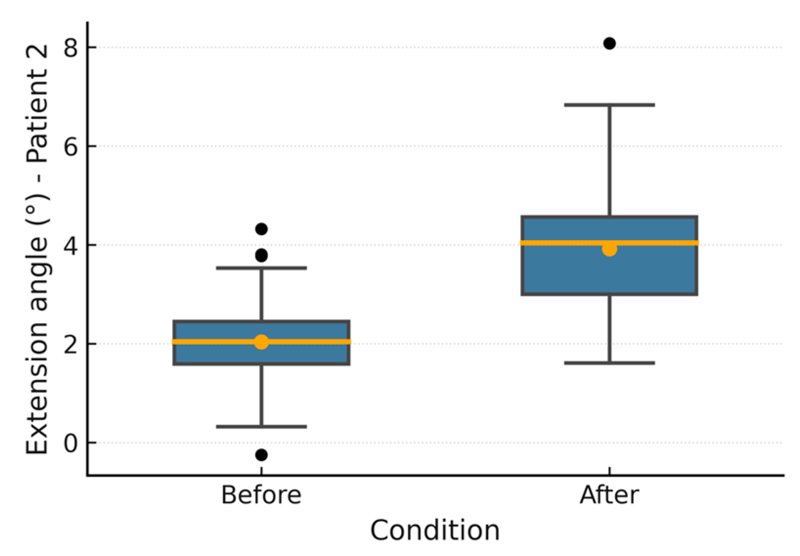 Biomechanics 05 00096 g010