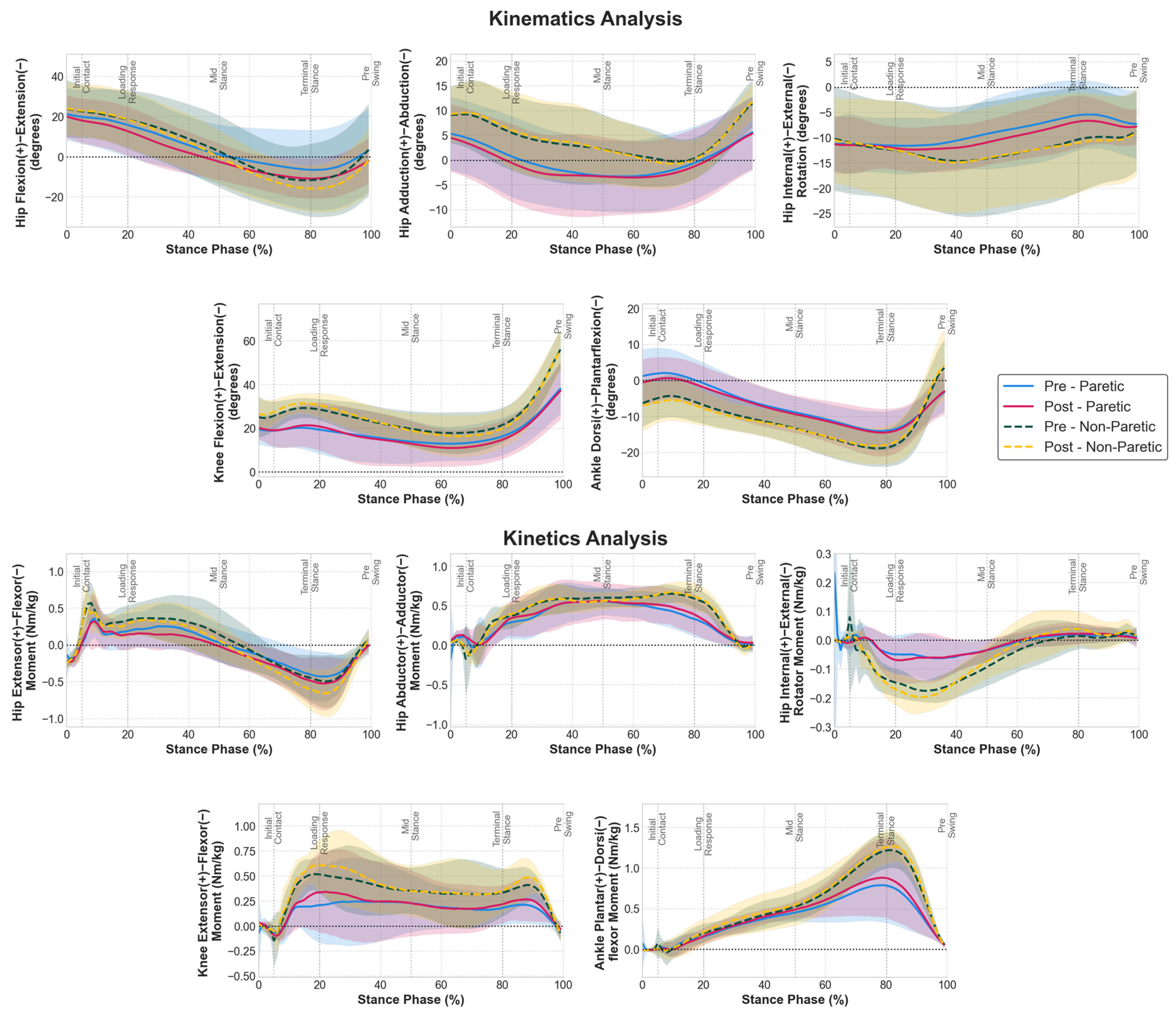 Biomechanics 05 00097 g001