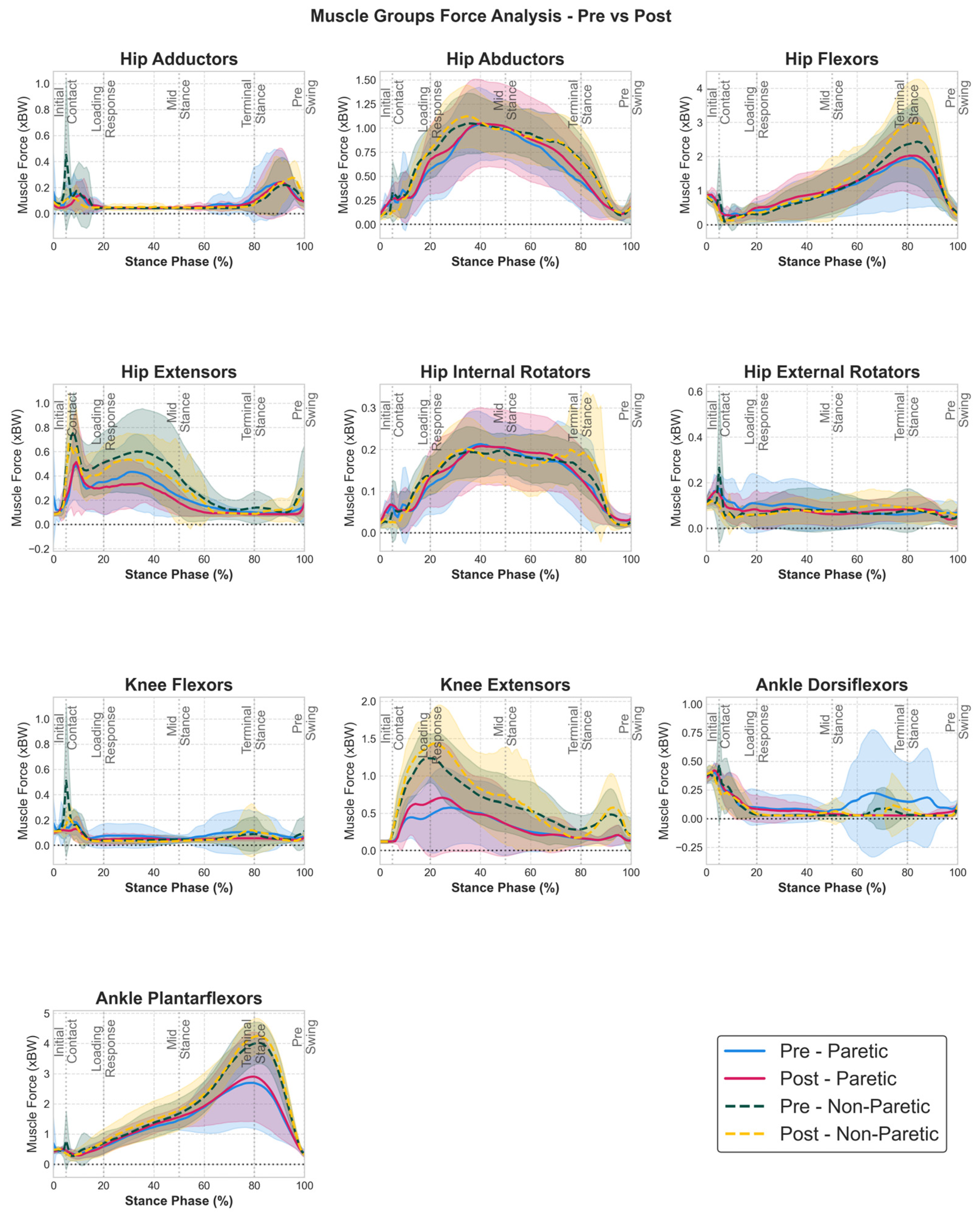 Biomechanics 05 00097 g002