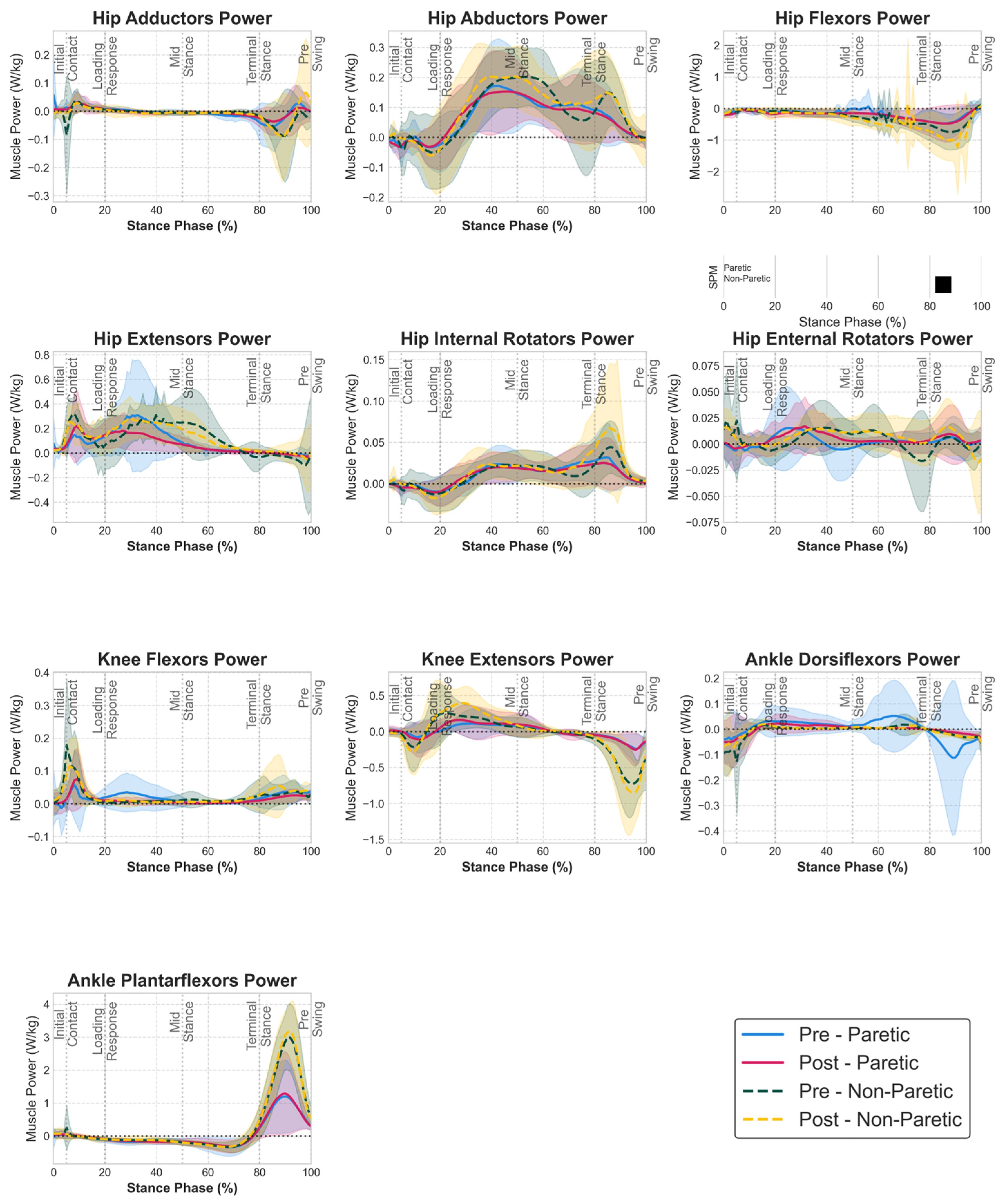 Biomechanics 05 00097 g003