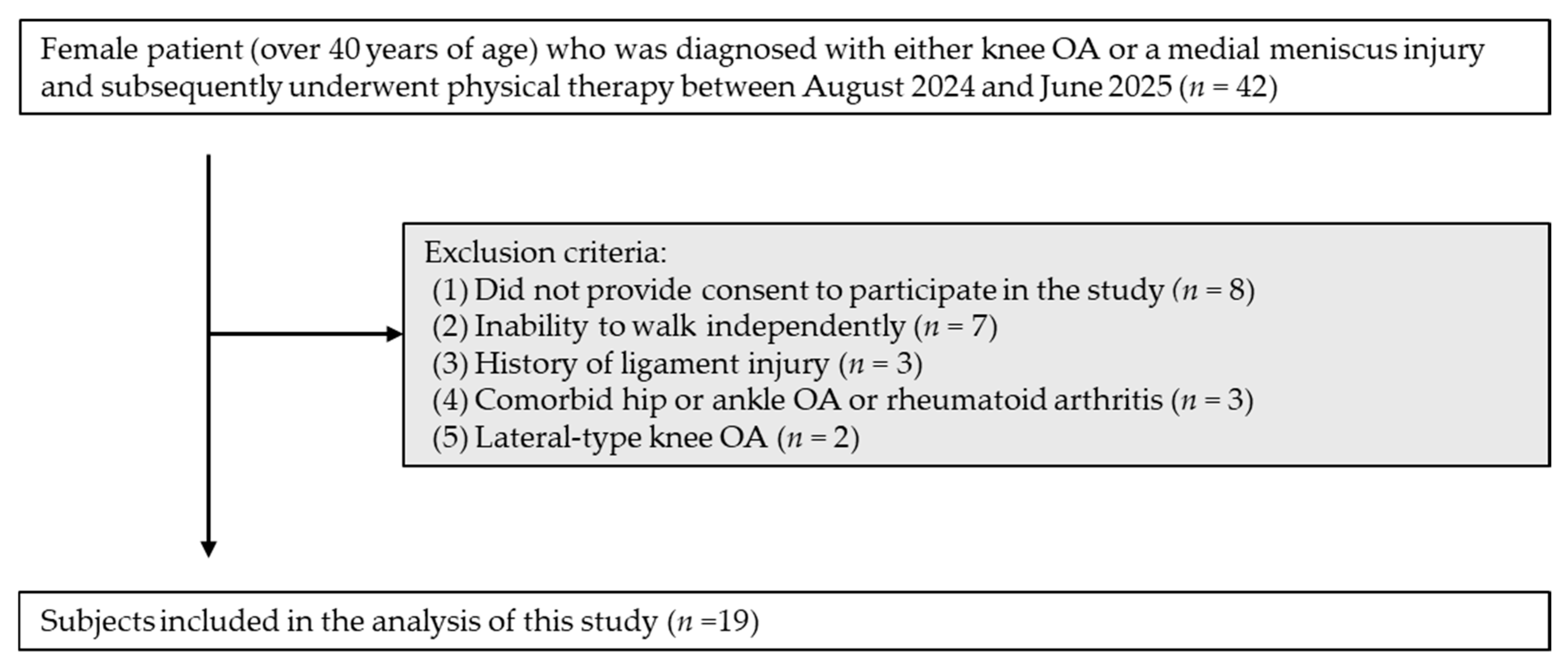 Biomechanics 05 00098 g001