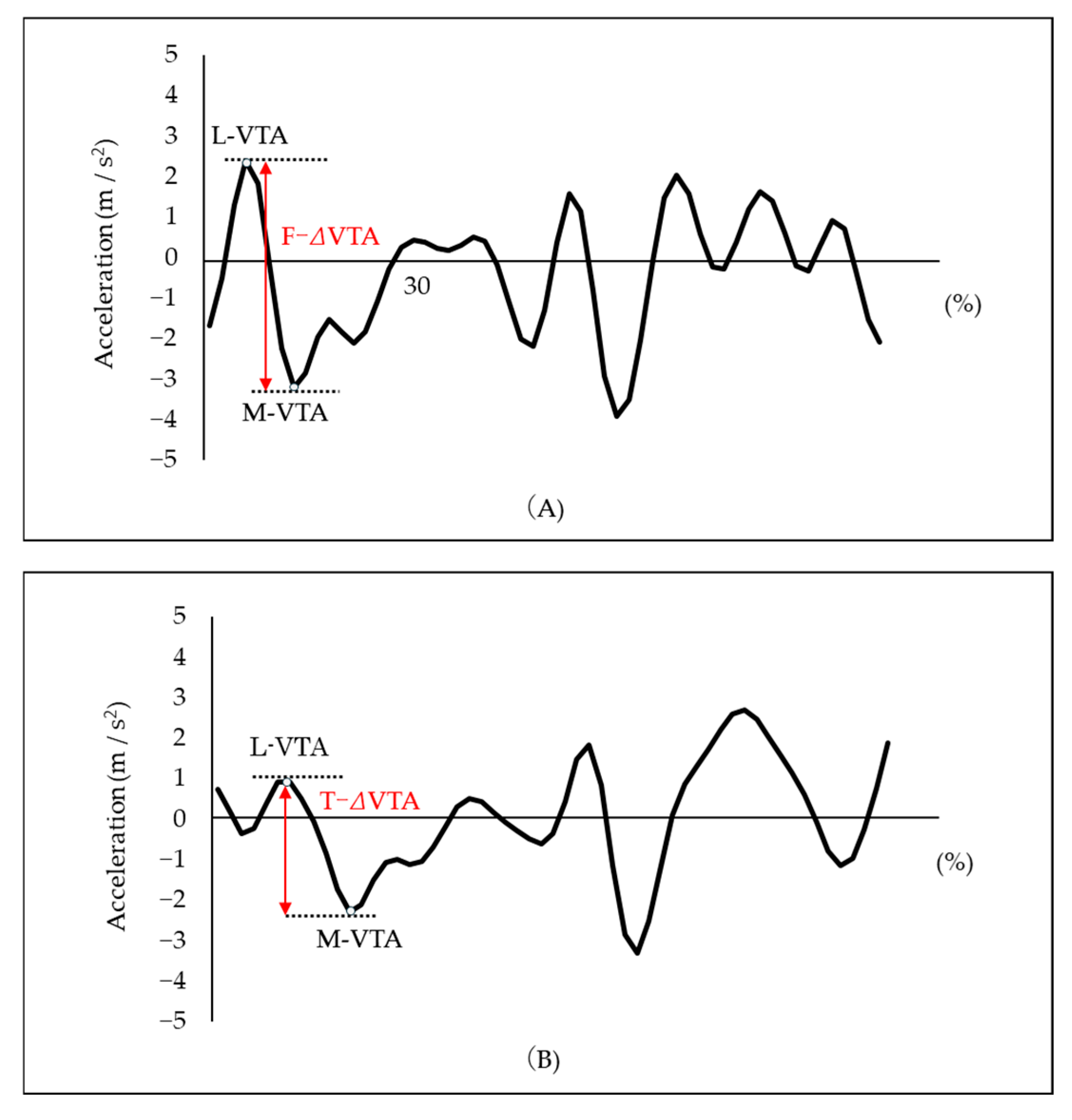Biomechanics 05 00098 g006