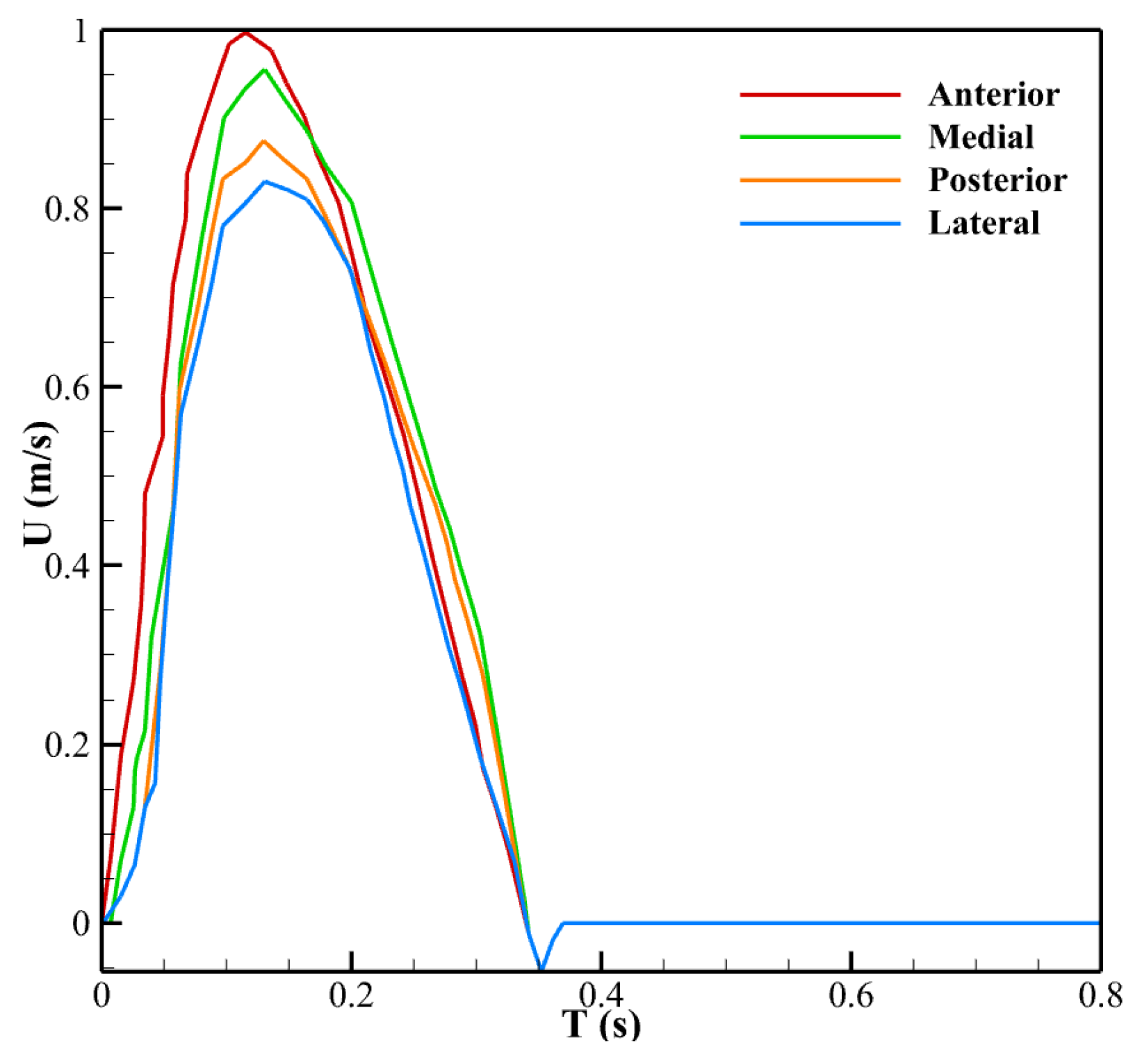 Biomechanics 05 00099 g003