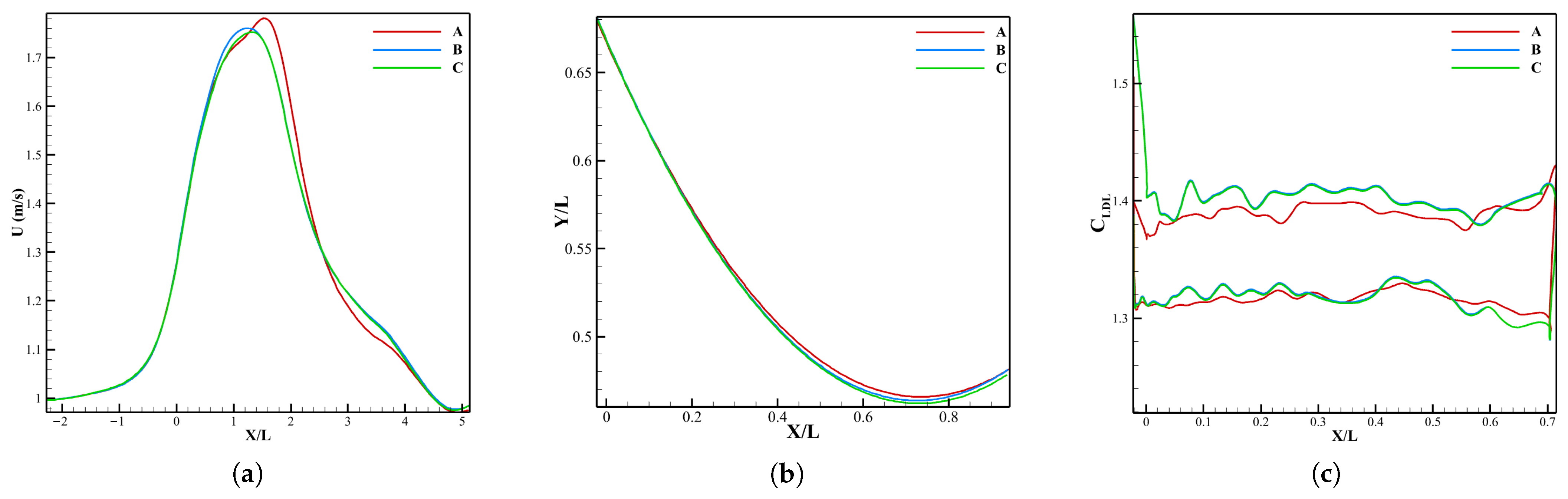 Biomechanics 05 00099 g005