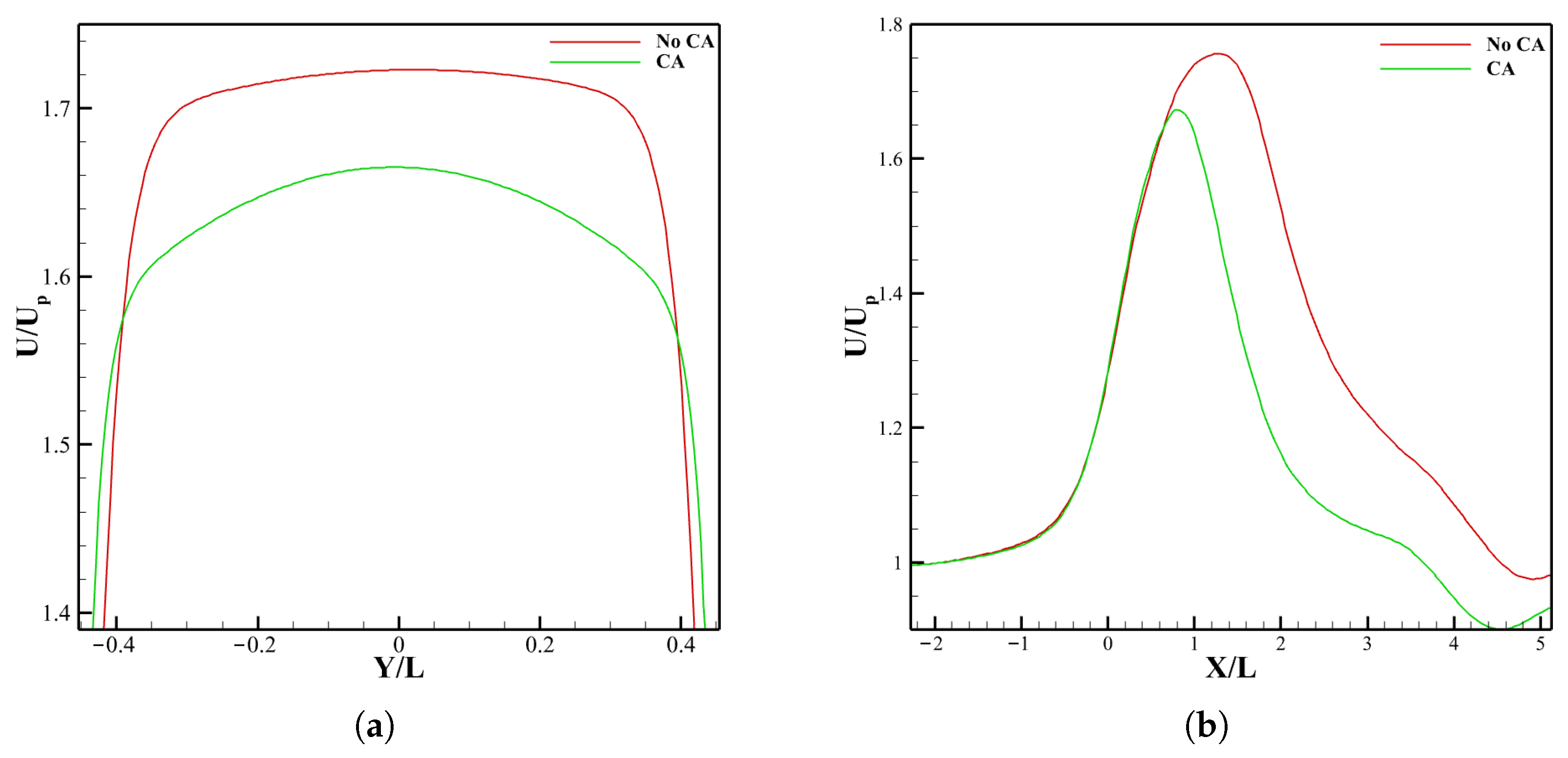 Biomechanics 05 00099 g007