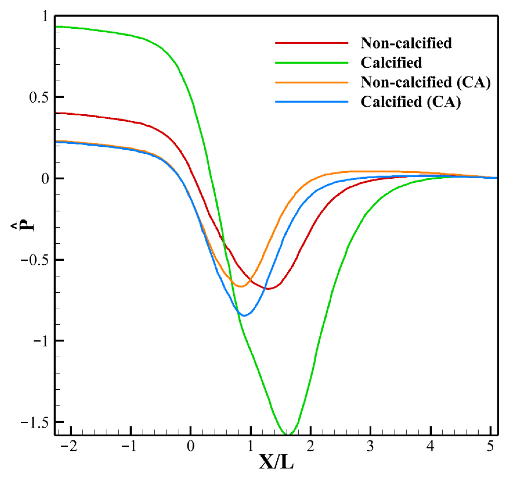 Biomechanics 05 00099 g014