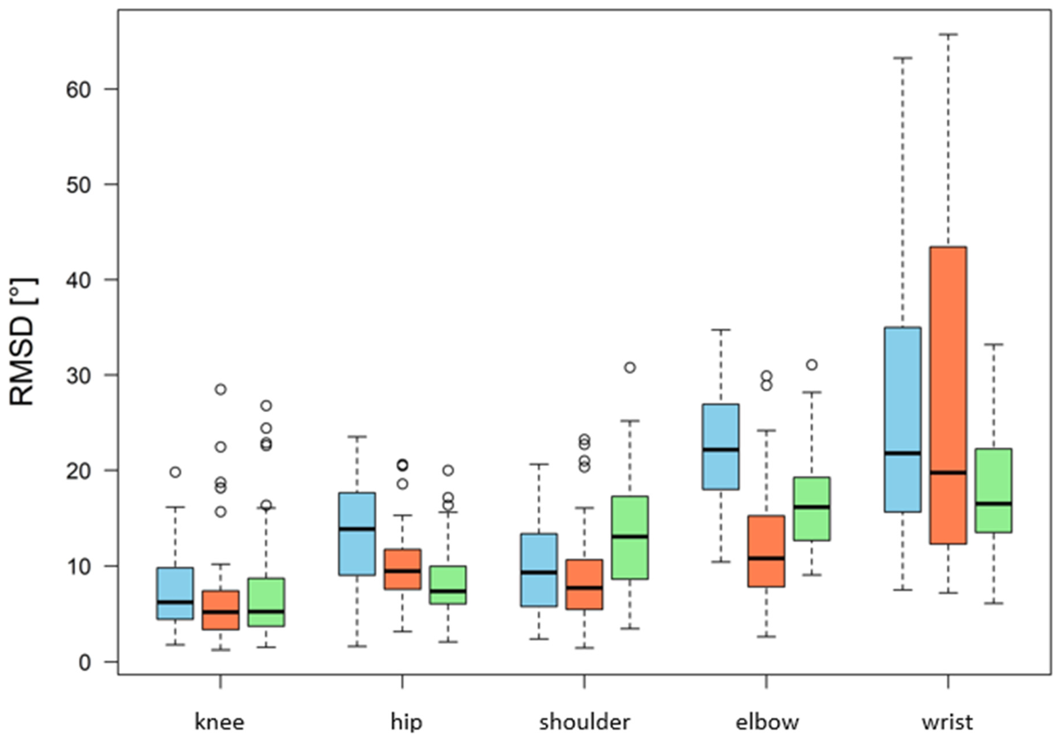 Biomechanics 05 00100 g002 Biomechanics 05 00100 g002