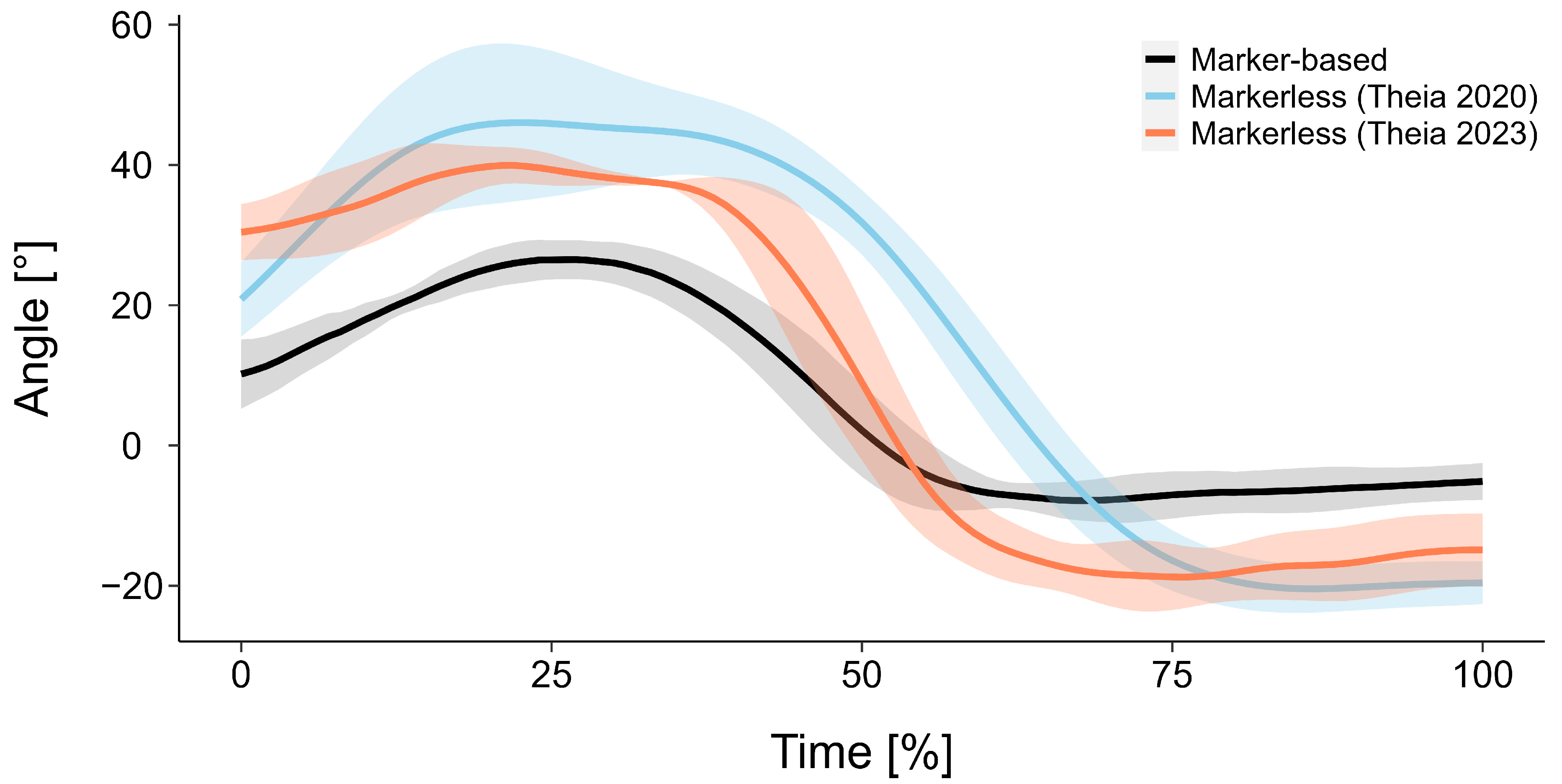 Biomechanics 05 00100 g003 Biomechanics 05 00100 g003