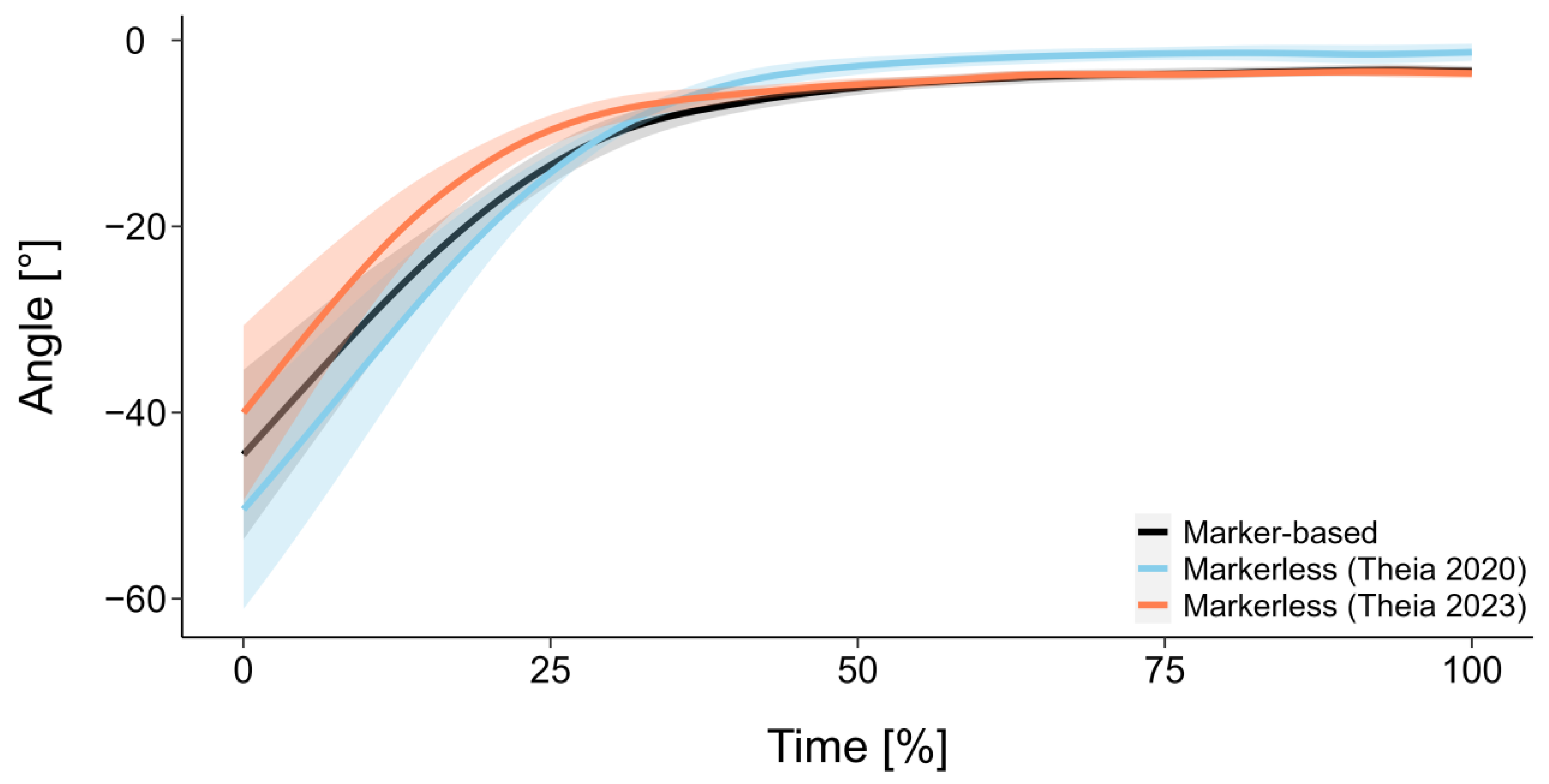 Biomechanics 05 00100 g004 Biomechanics 05 00100 g004