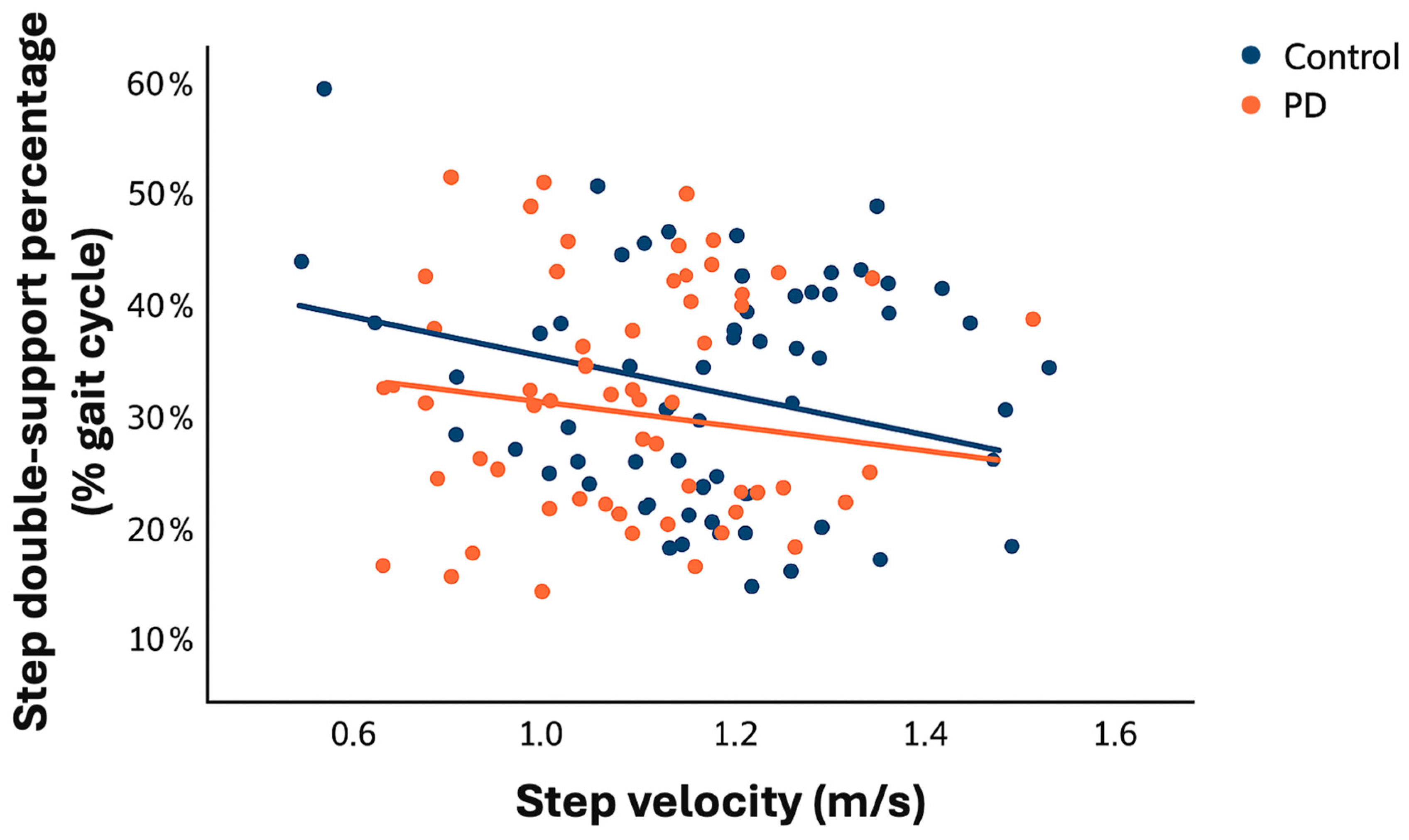 Biomechanics 05 00102 g002