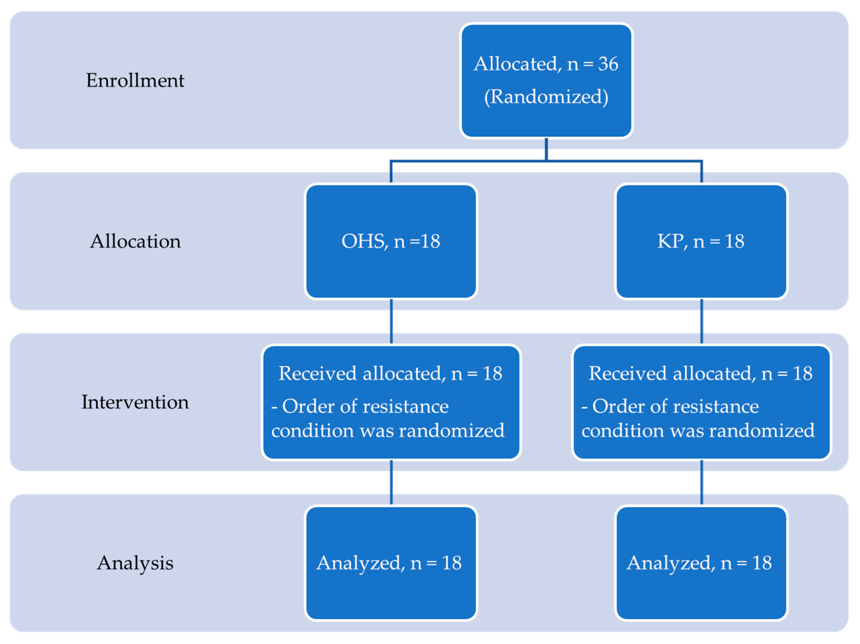 Biomechanics 05 00103 g001