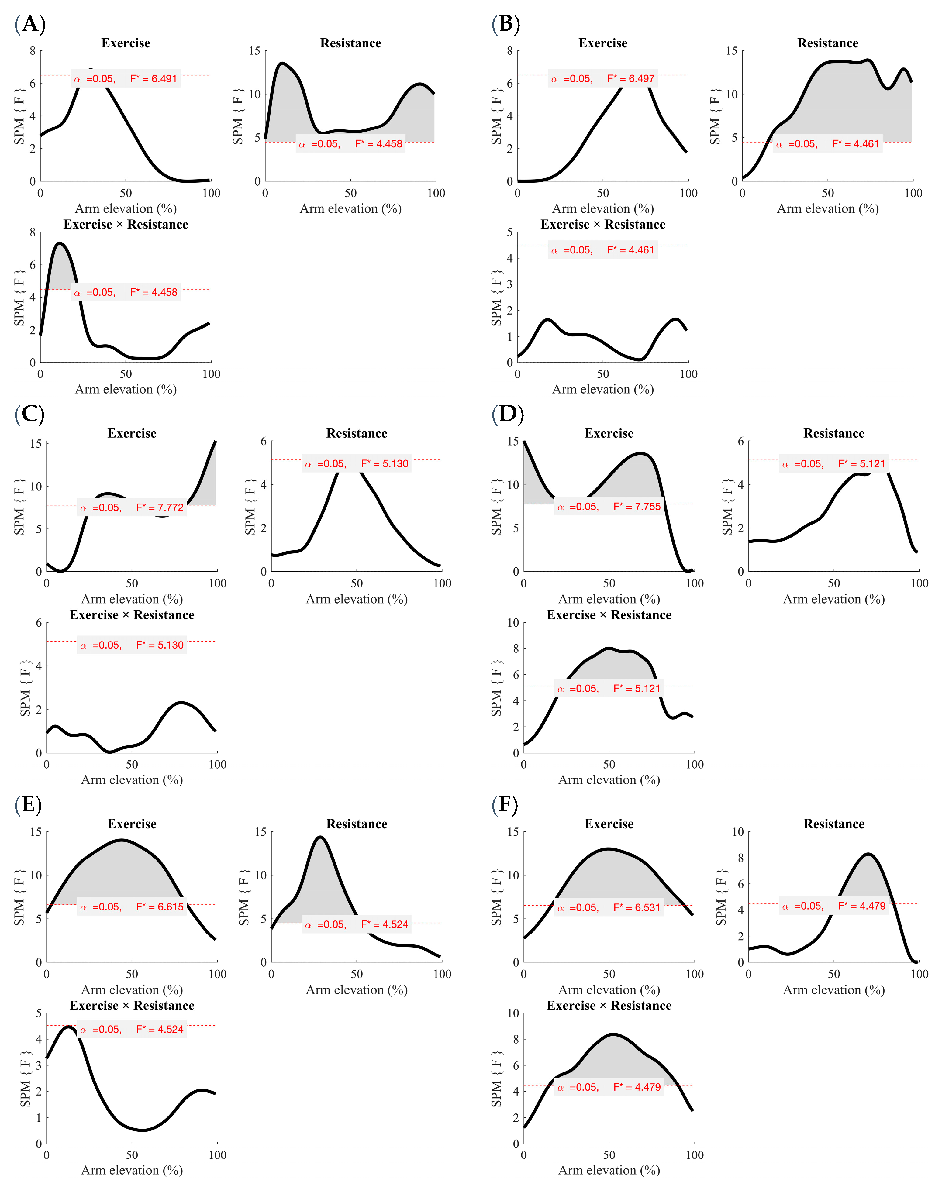 Biomechanics 05 00103 g003