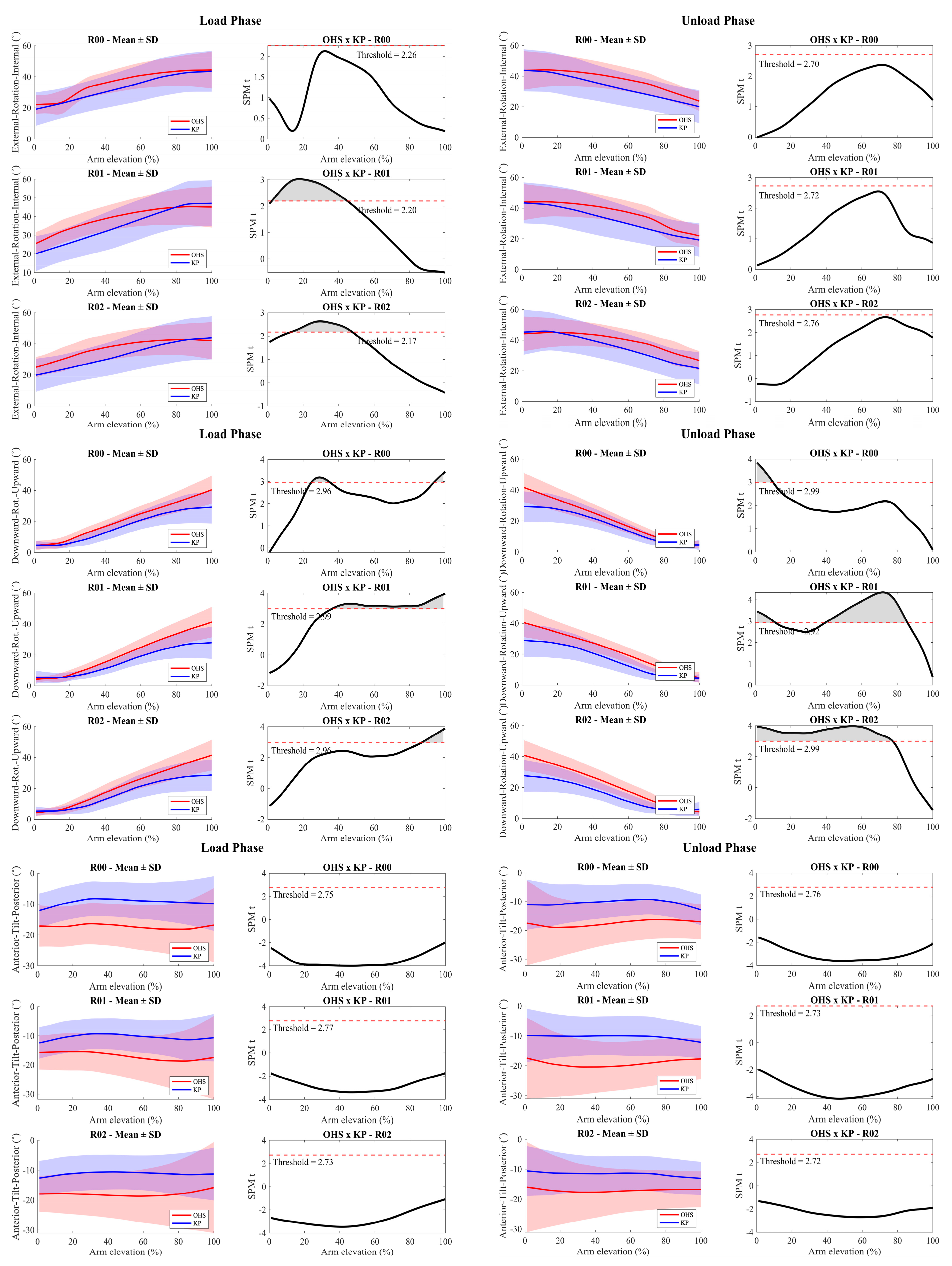 Biomechanics 05 00103 g005