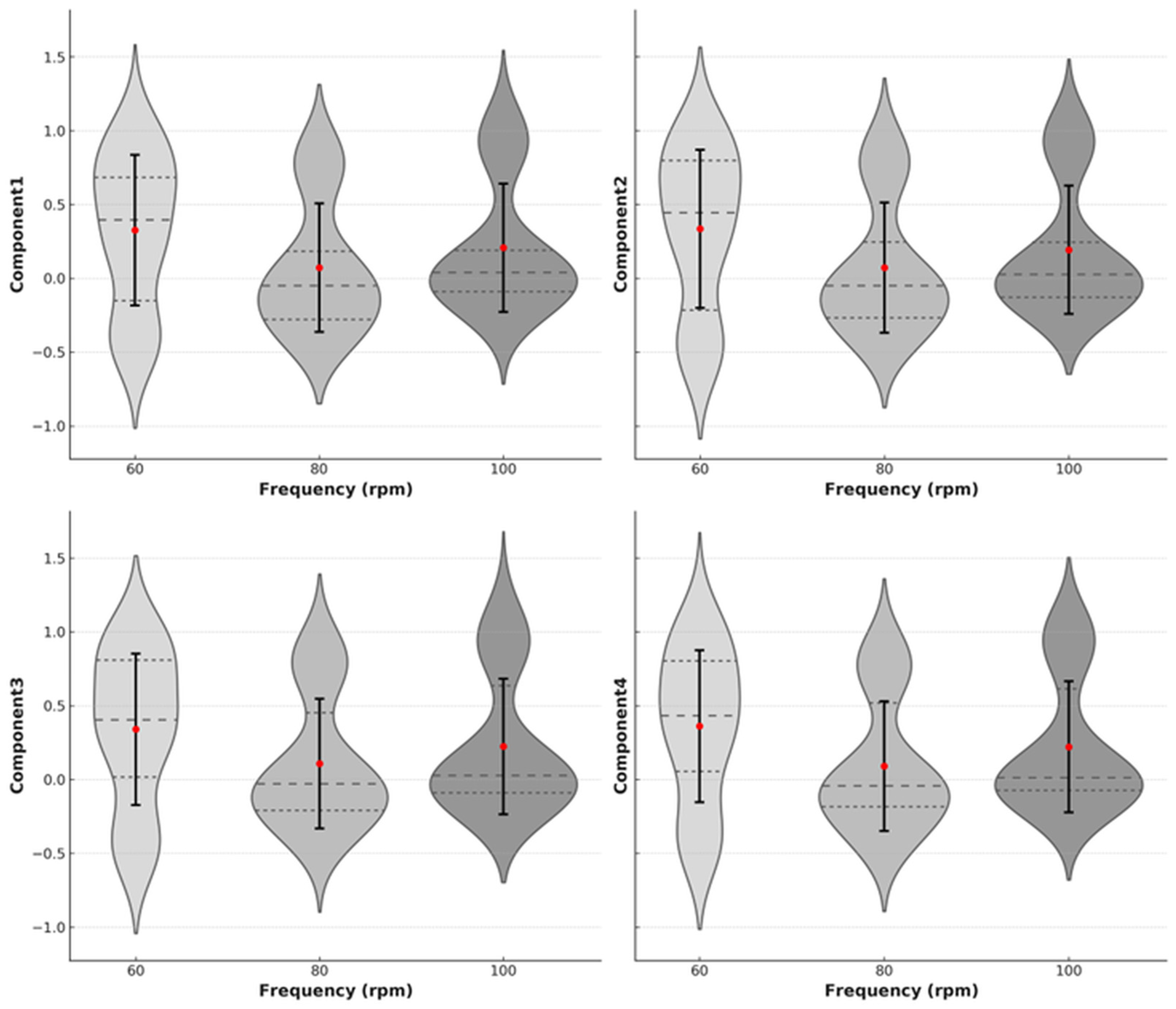 Biomechanics 06 00002 g002