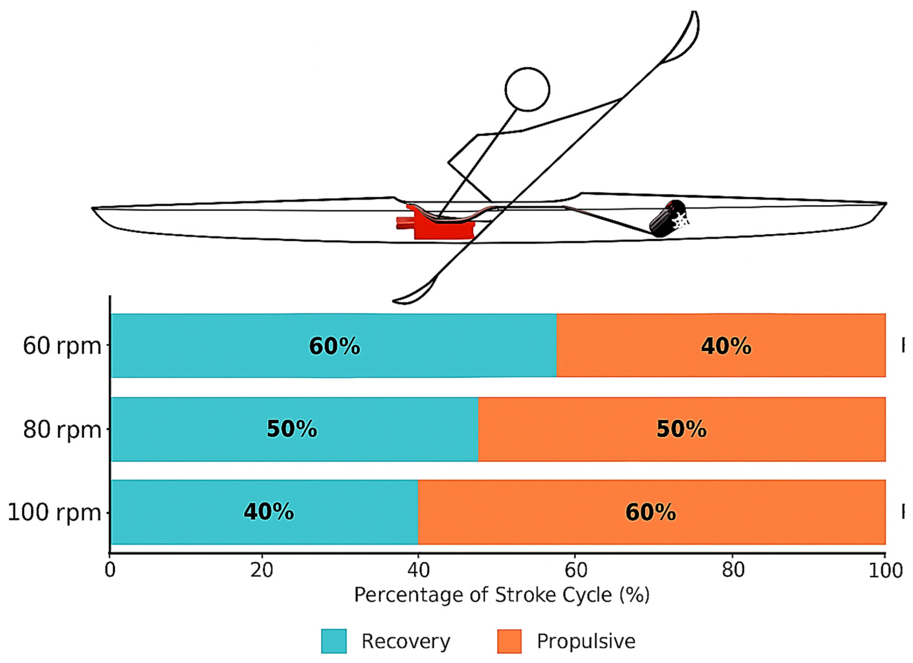 Biomechanics 06 00002 g003