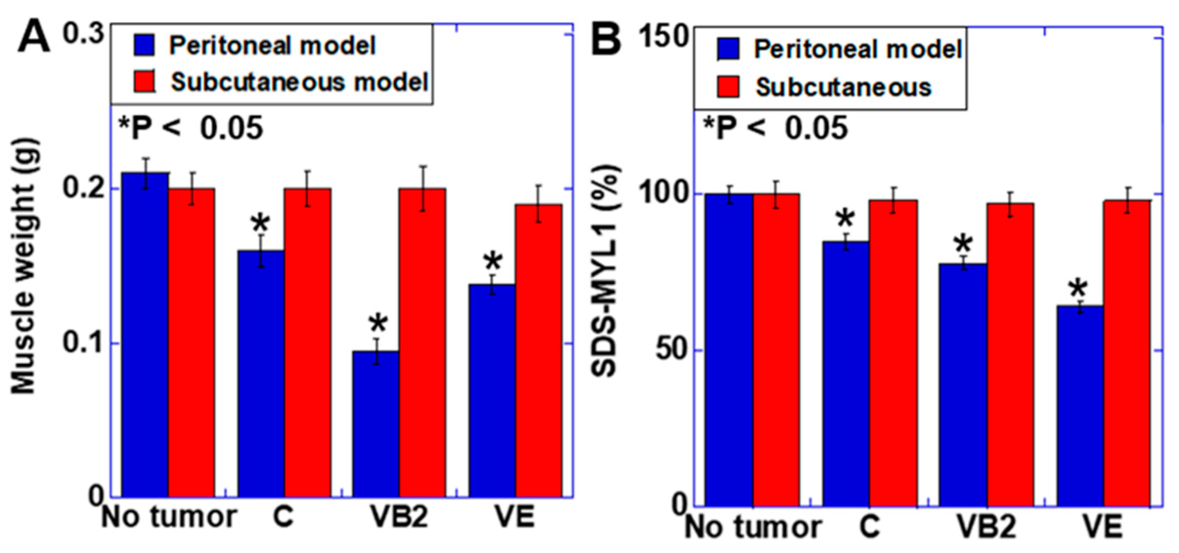 Biomed 01 00004 g004