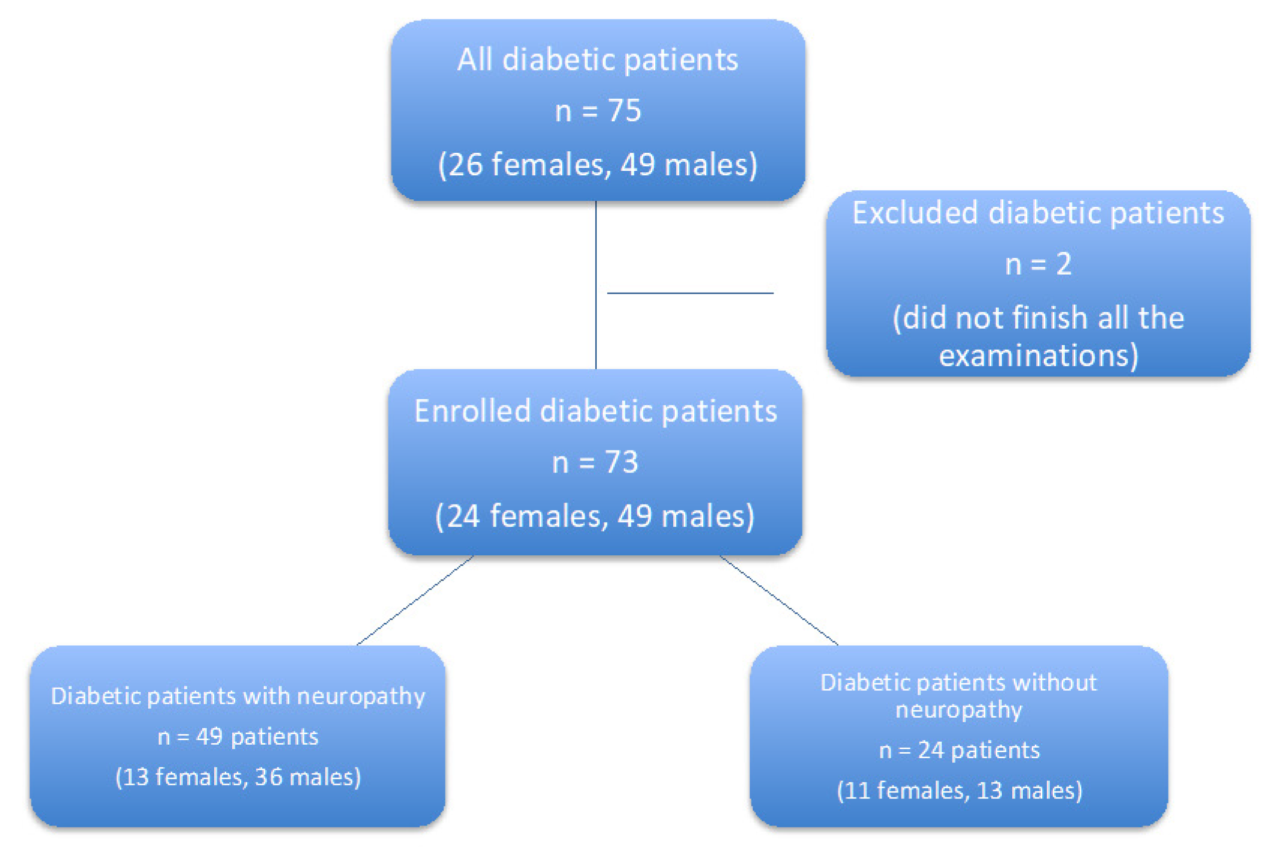 Biomed 02 00001 g001 550