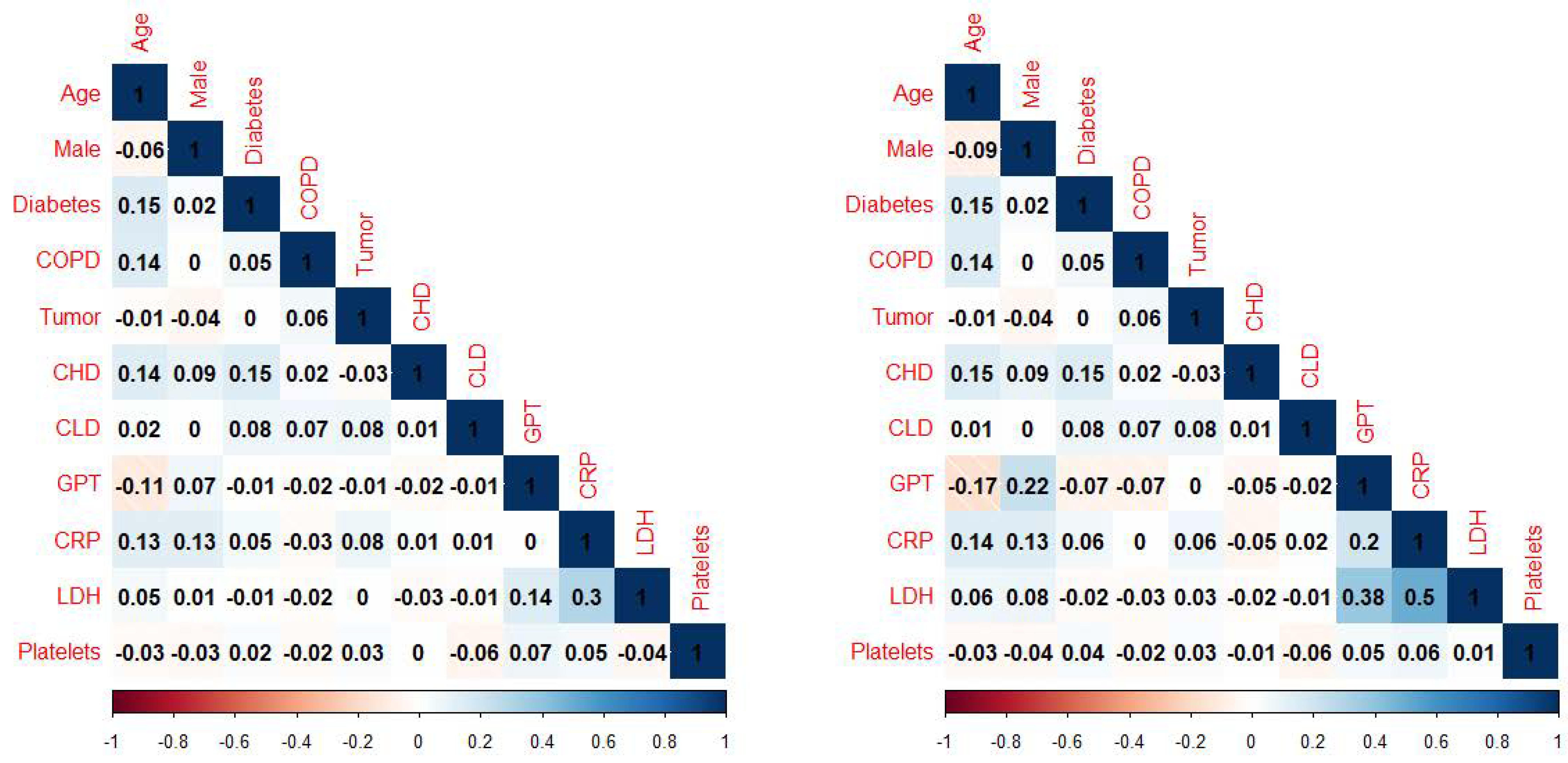 Biomed 02 00002 g003