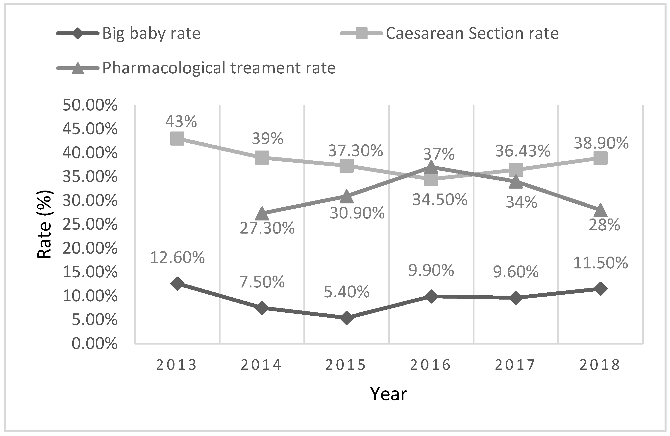 Biomed 02 00004 g004