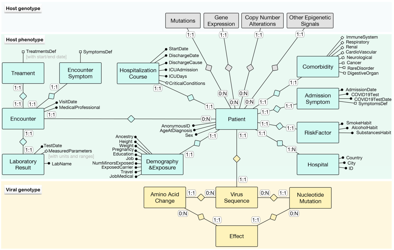 Biomed 02 00007 g002