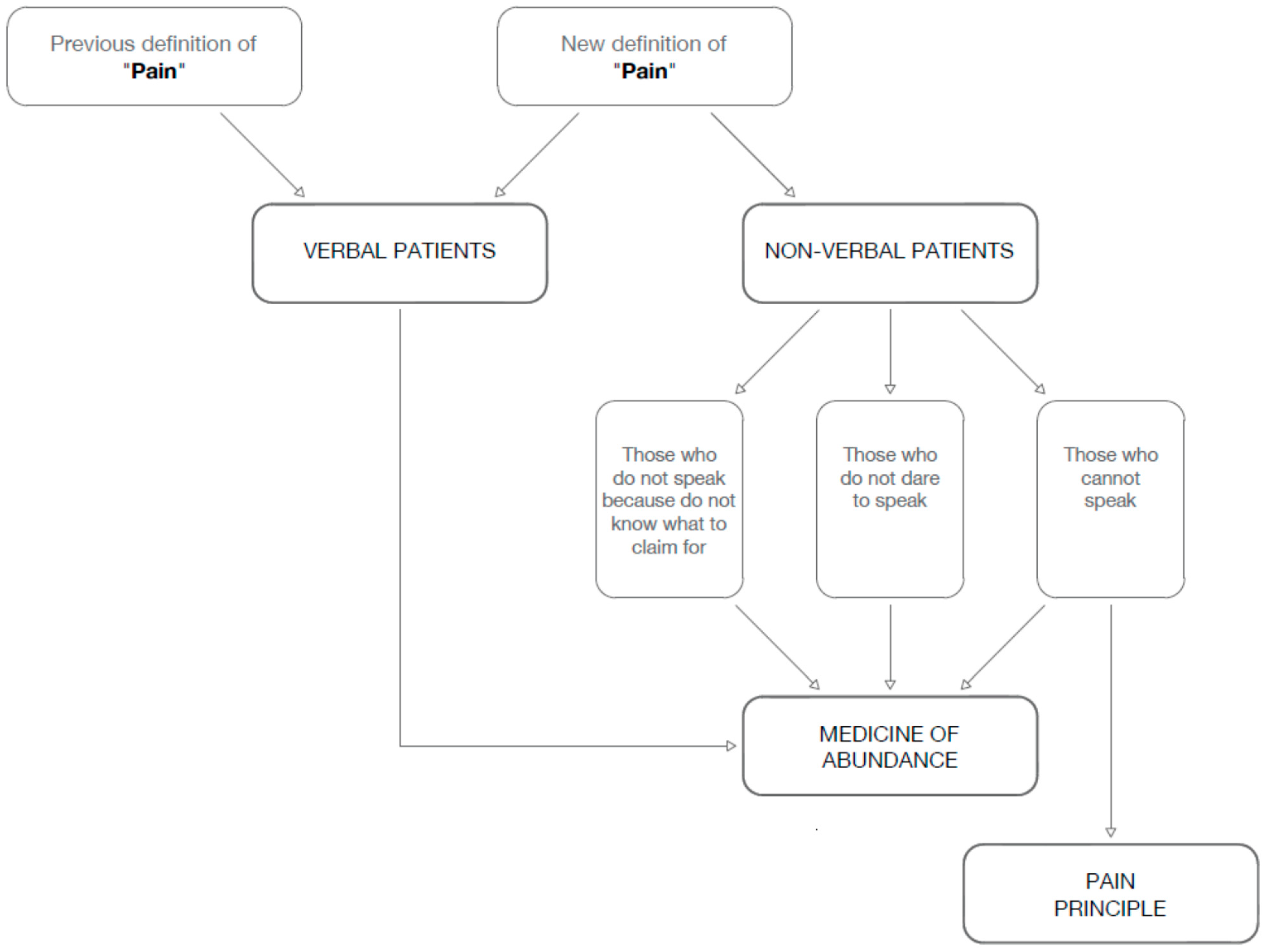Biomed 02 00011 g001 550